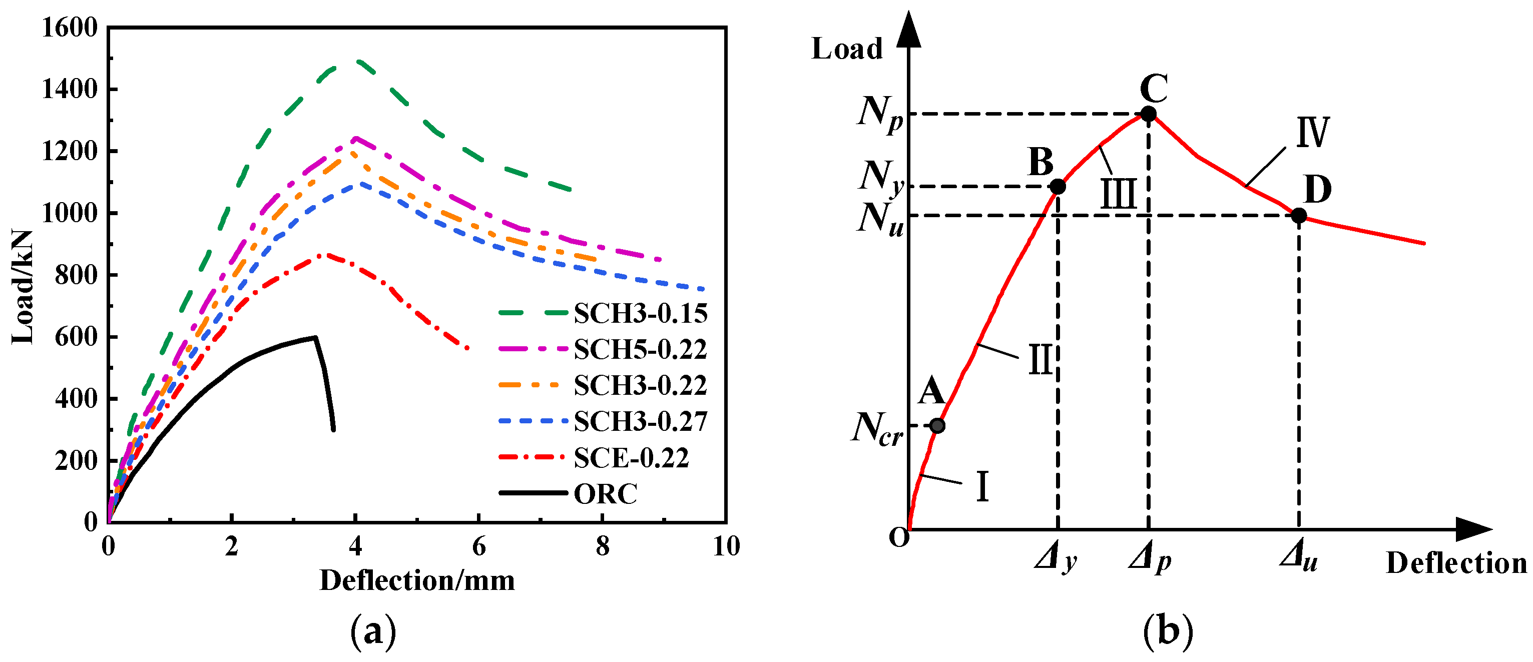 Buildings 12 01628 g009