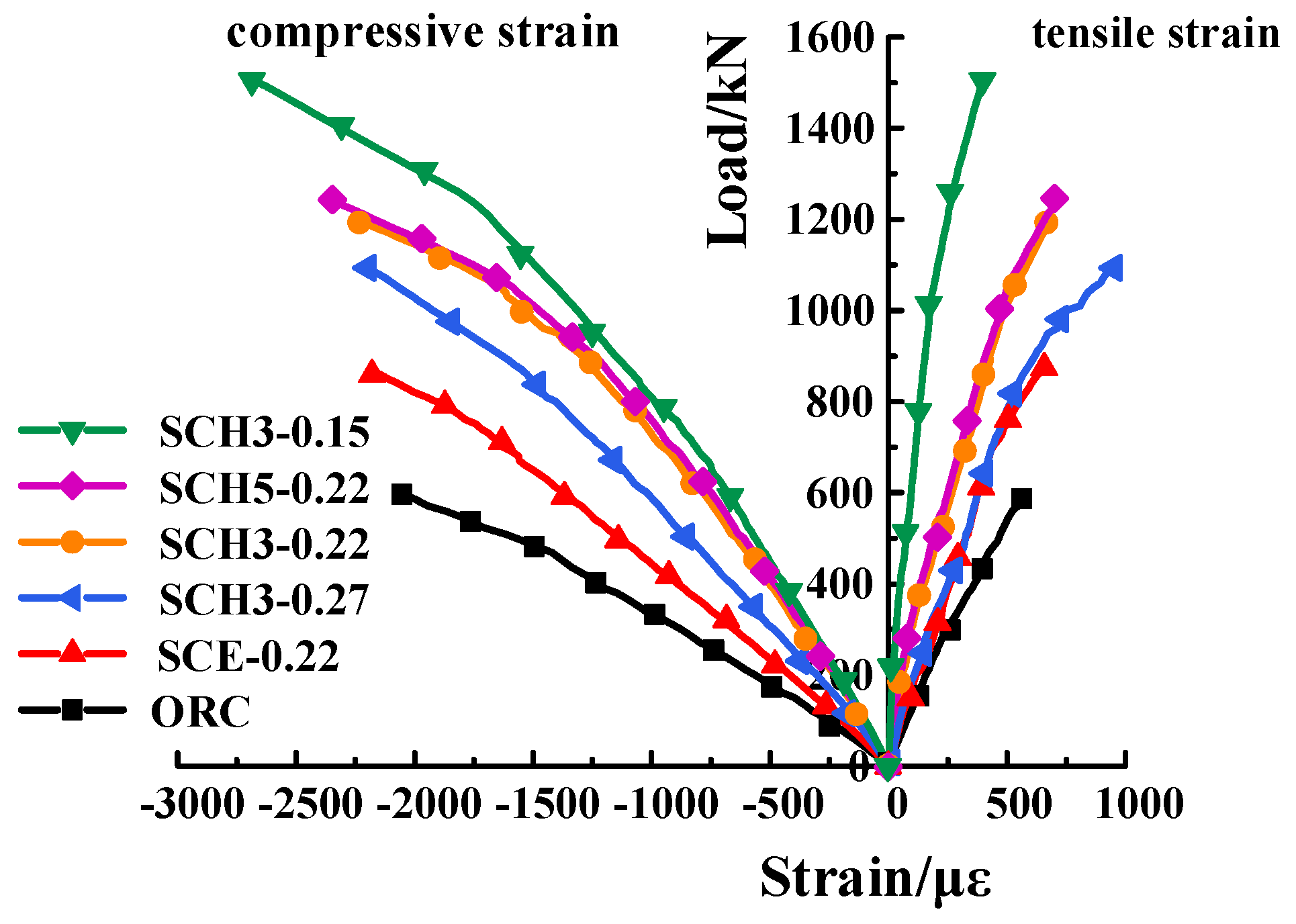 Buildings 12 01628 g011