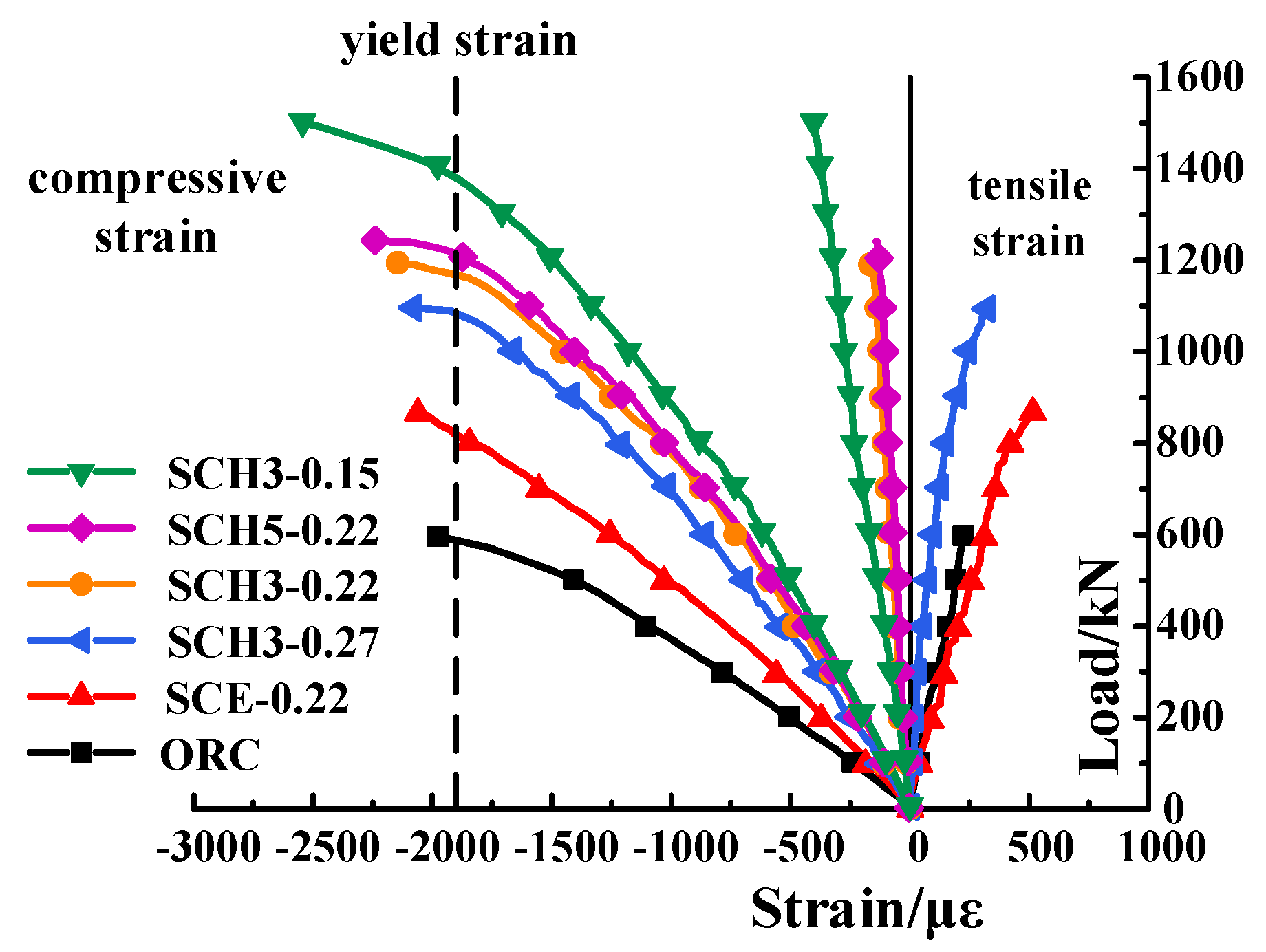 Buildings 12 01628 g012