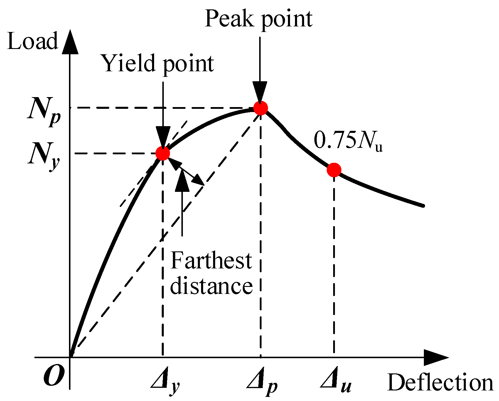 Buildings 12 01628 g013