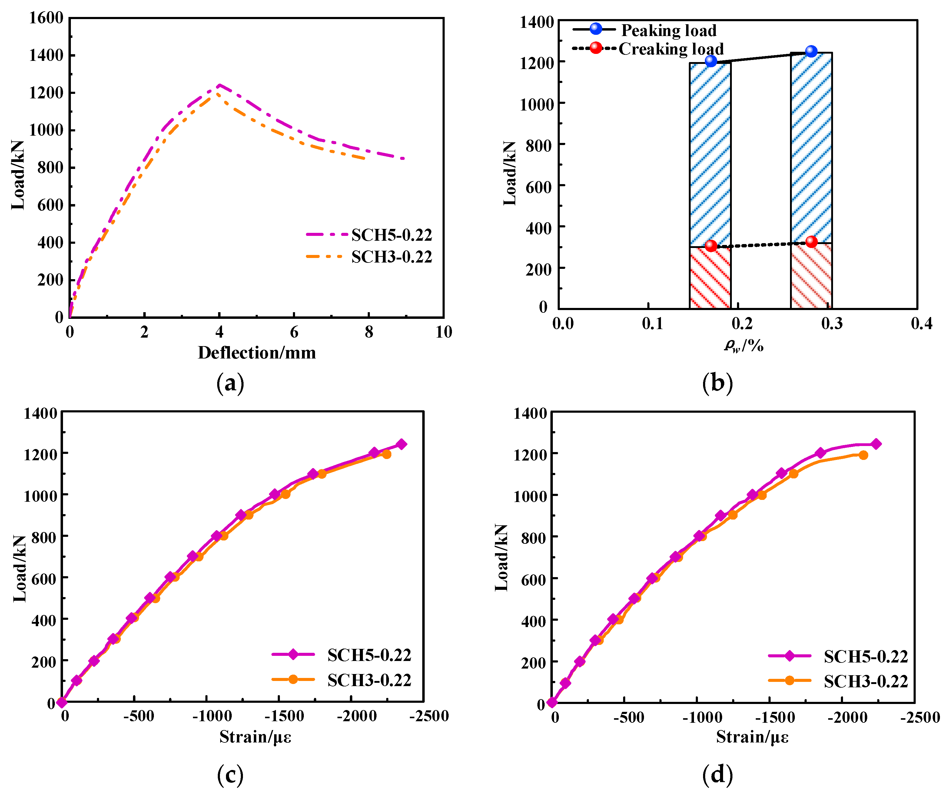 Buildings 12 01628 g015