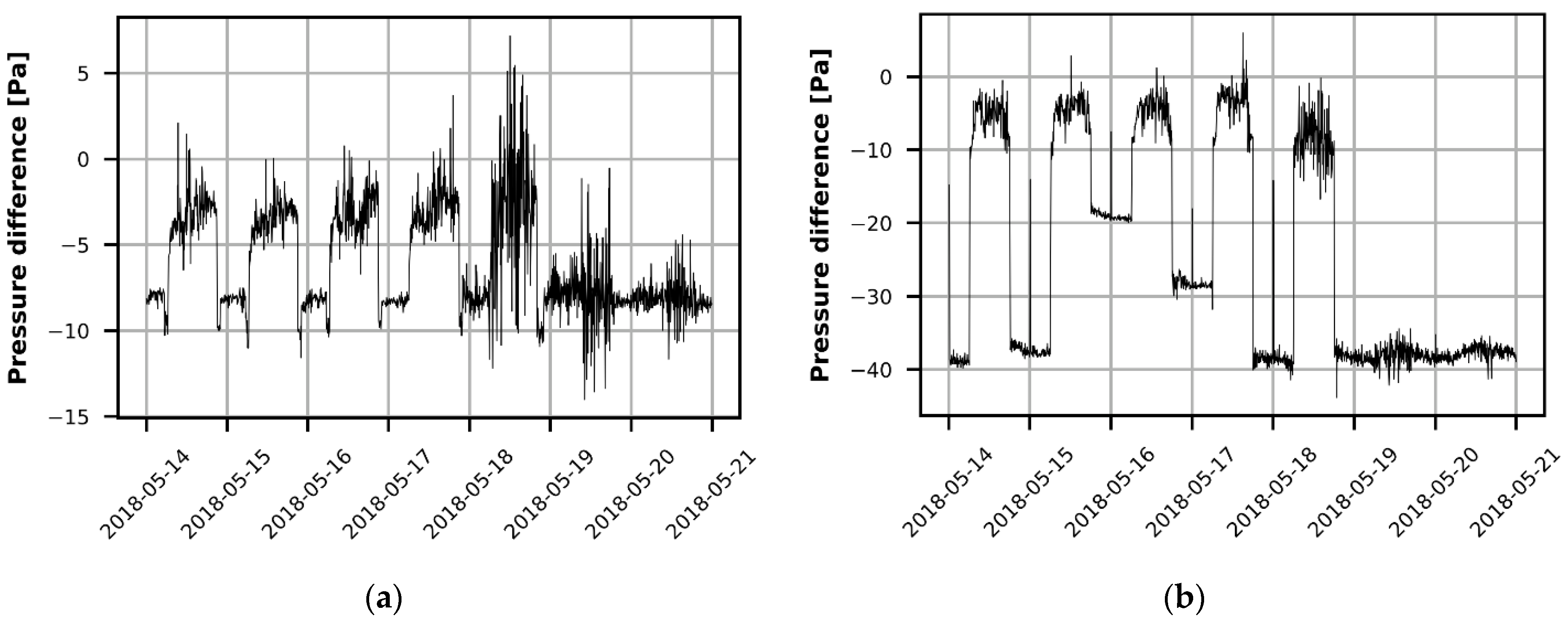 Buildings 12 01629 g002
