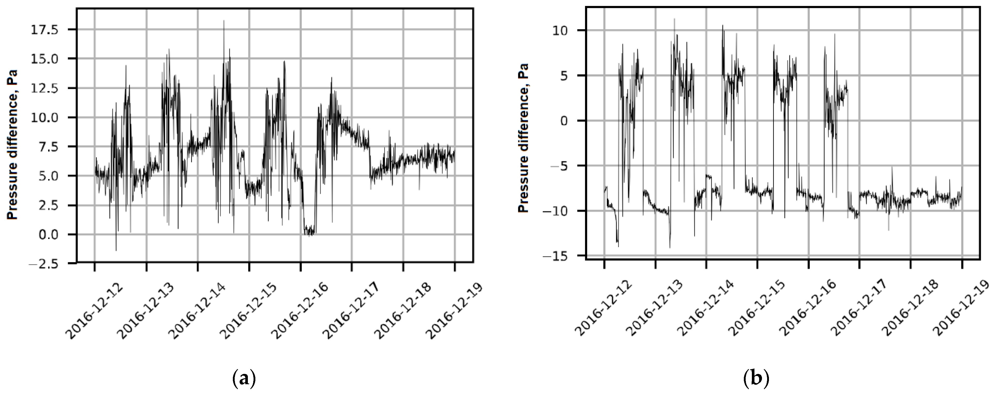 Buildings 12 01629 g003