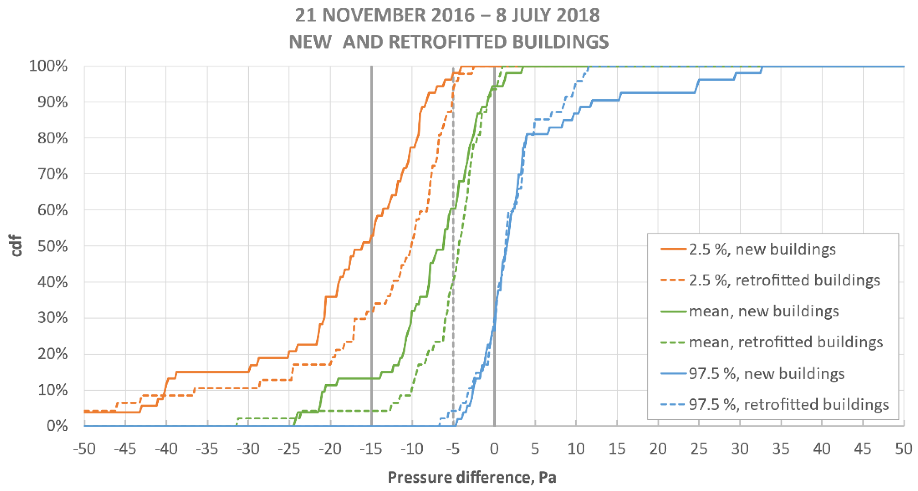 Buildings 12 01629 g004