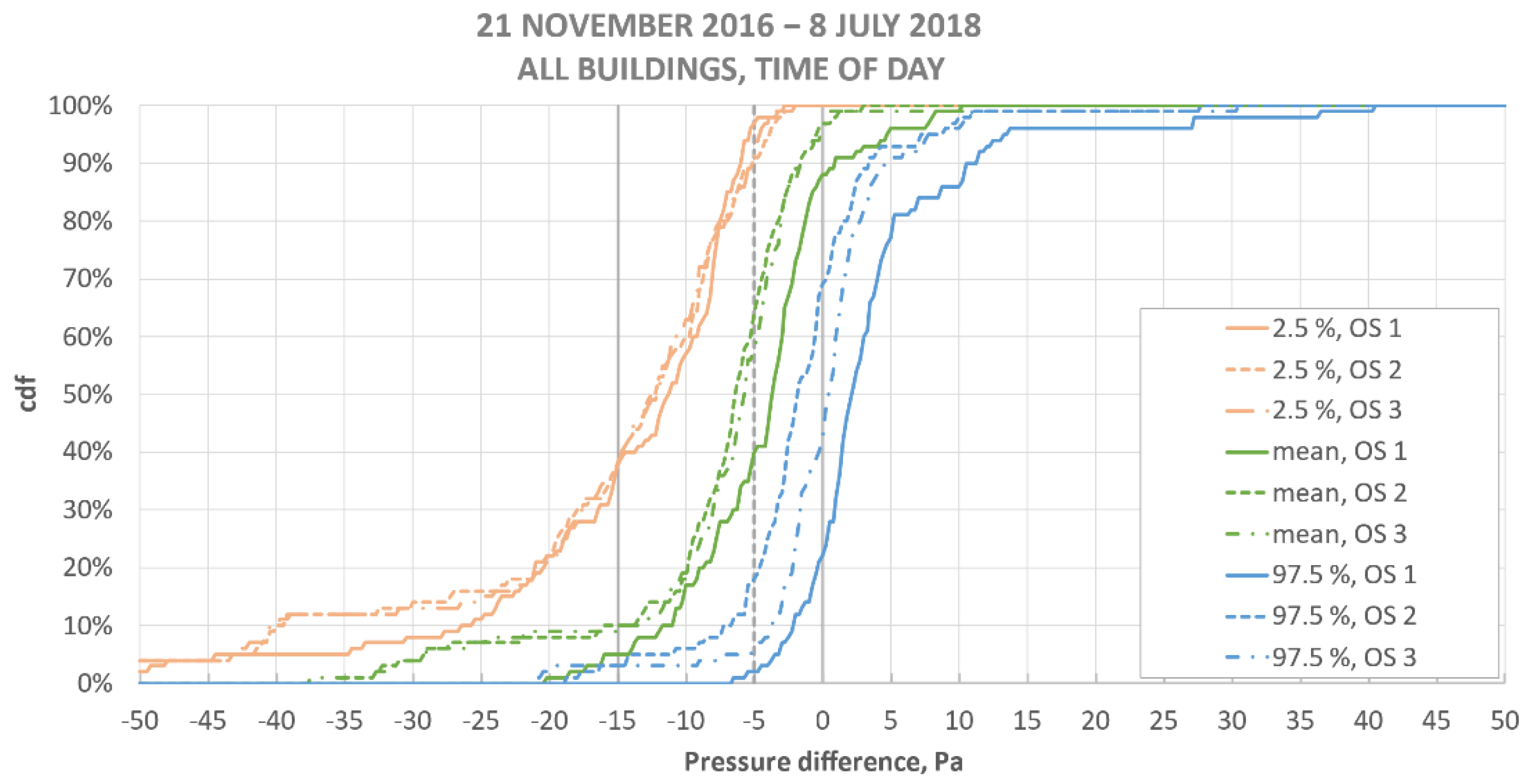 Buildings 12 01629 g005