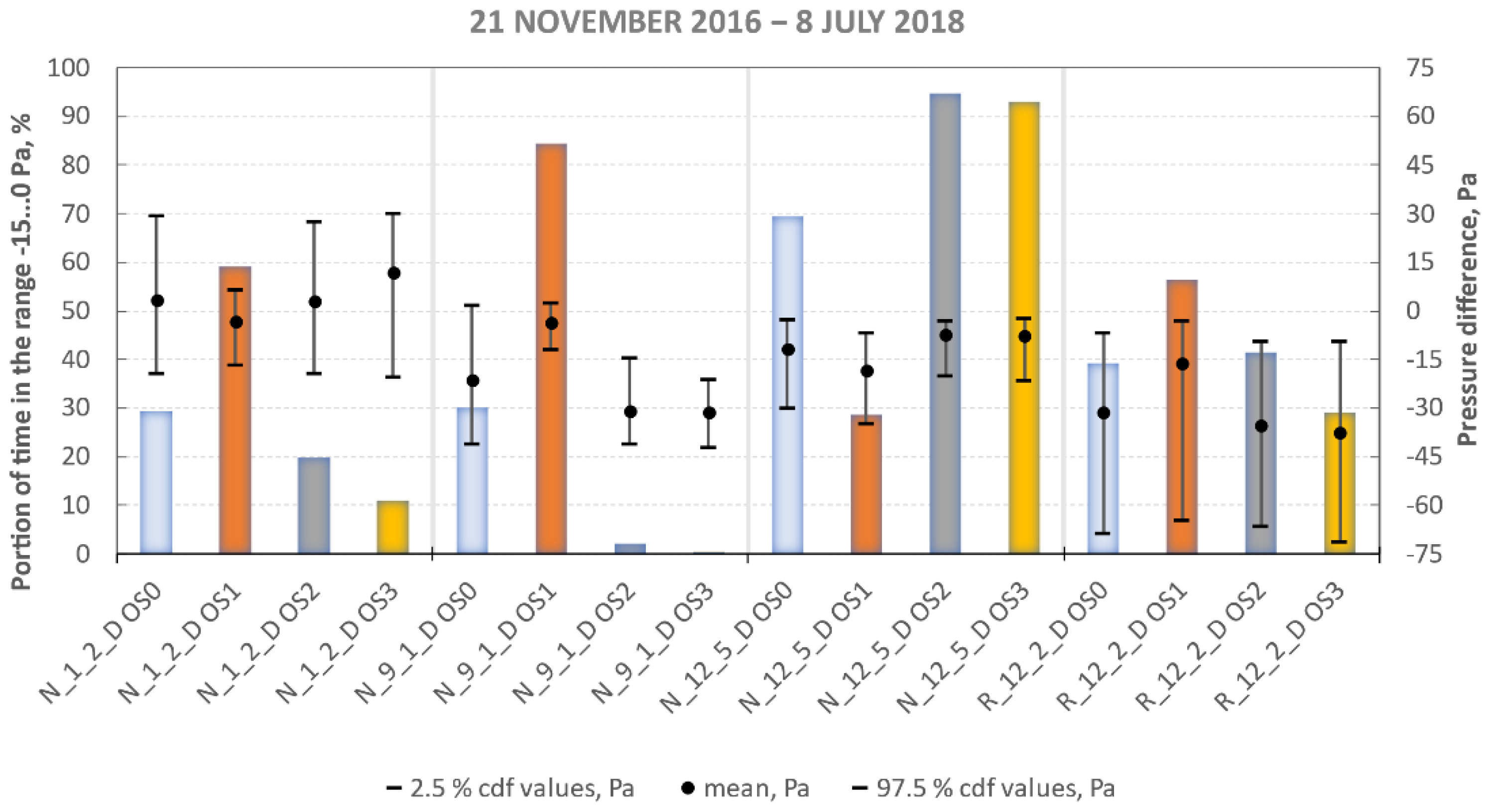 Buildings 12 01629 g006