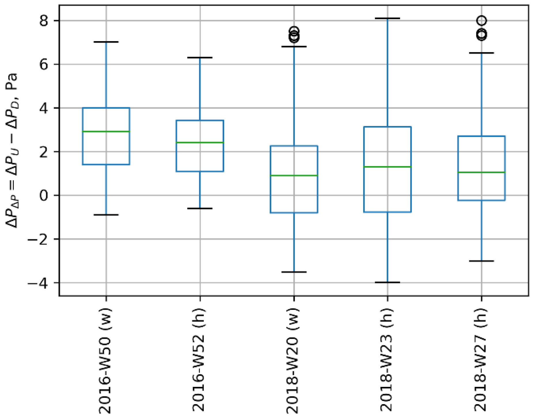 Buildings 12 01629 g007