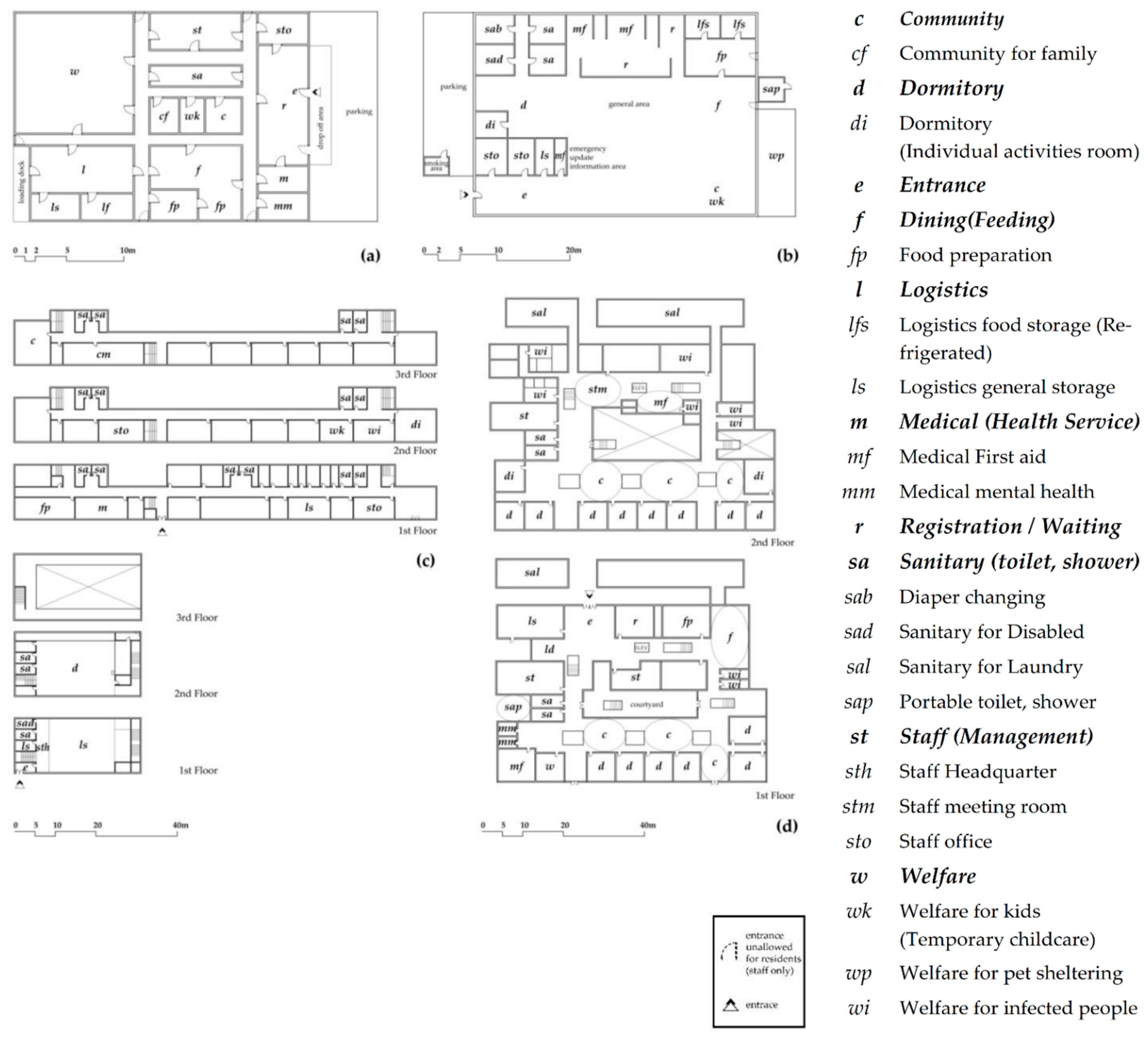 Buildings 12 01630 g002 Buildings 12 01630 g002