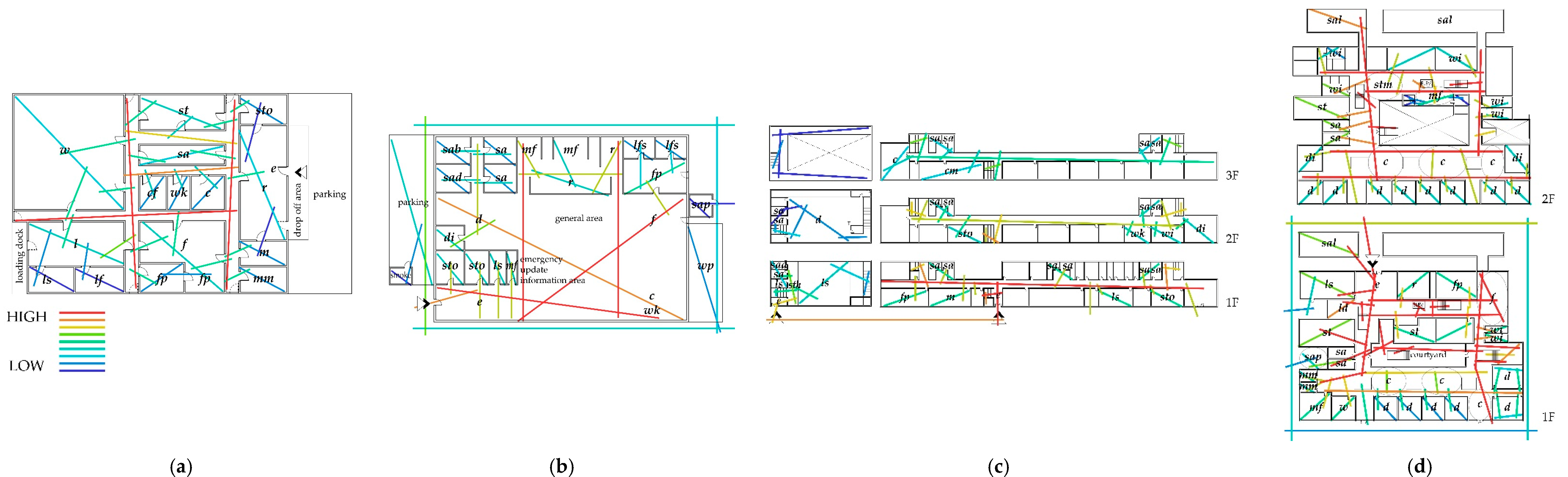 Buildings 12 01630 g004 Buildings 12 01630 g004
