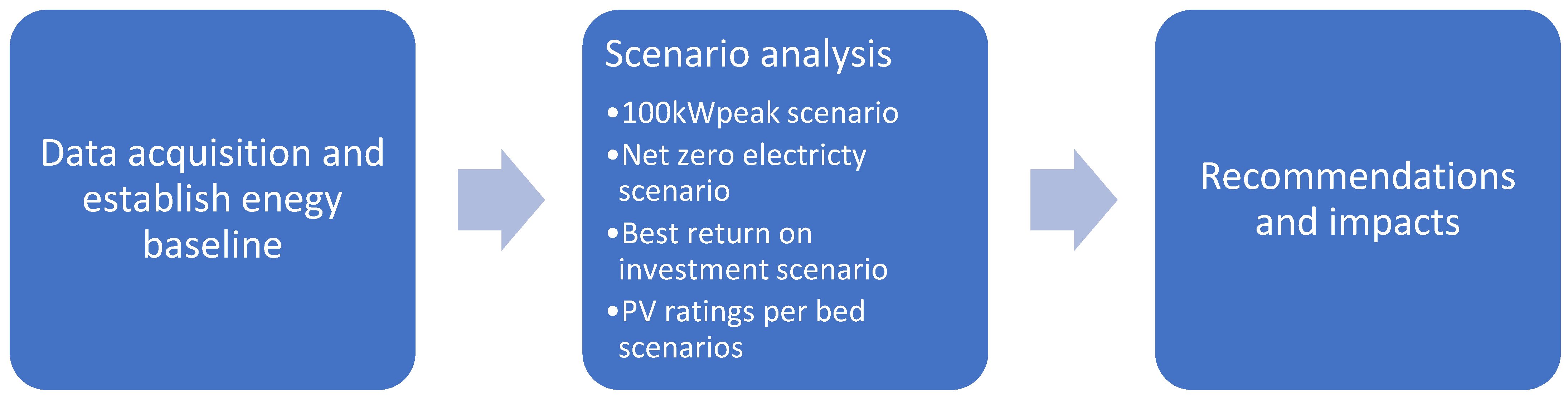 Buildings 12 01631 g001