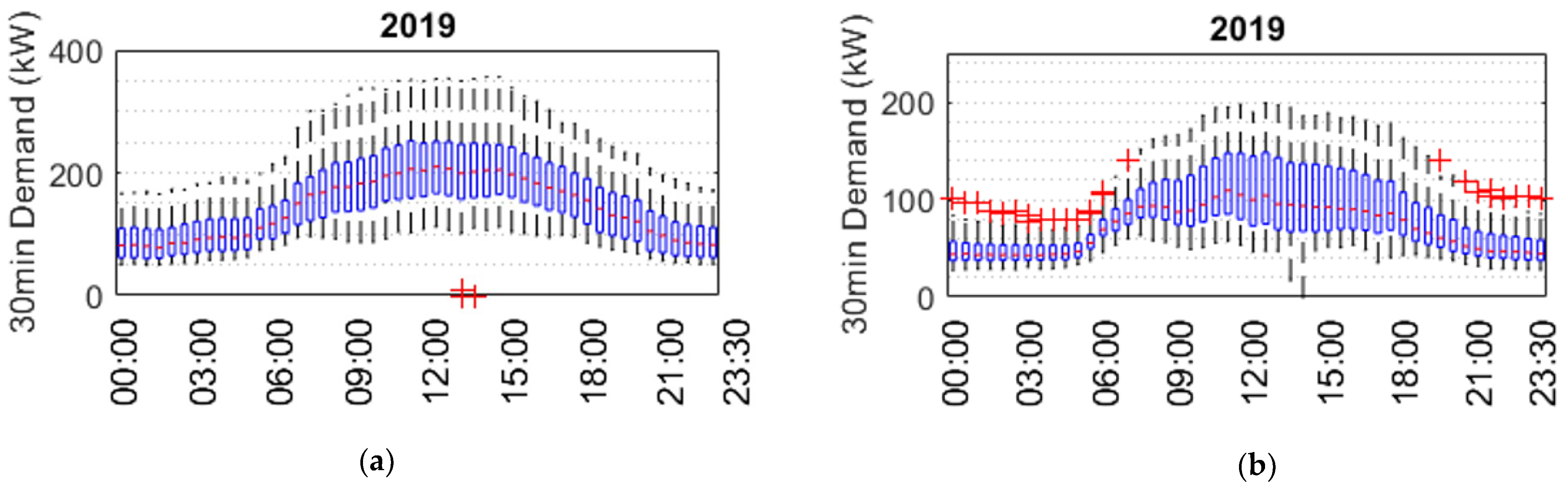 Buildings 12 01631 g004
