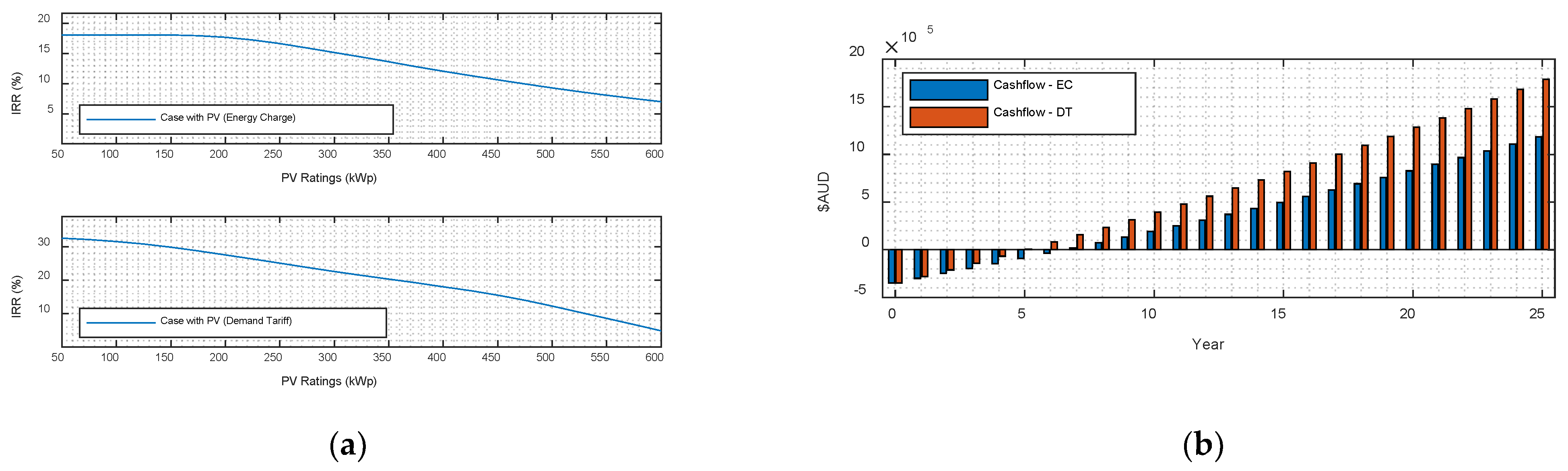 Buildings 12 01631 g006