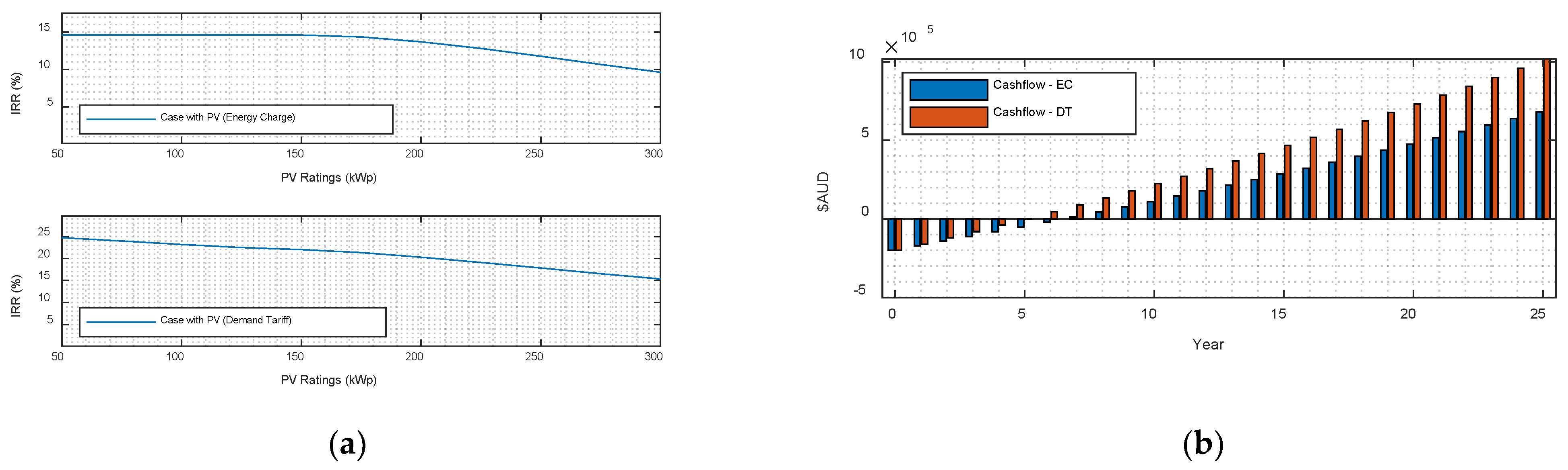 Buildings 12 01631 g007