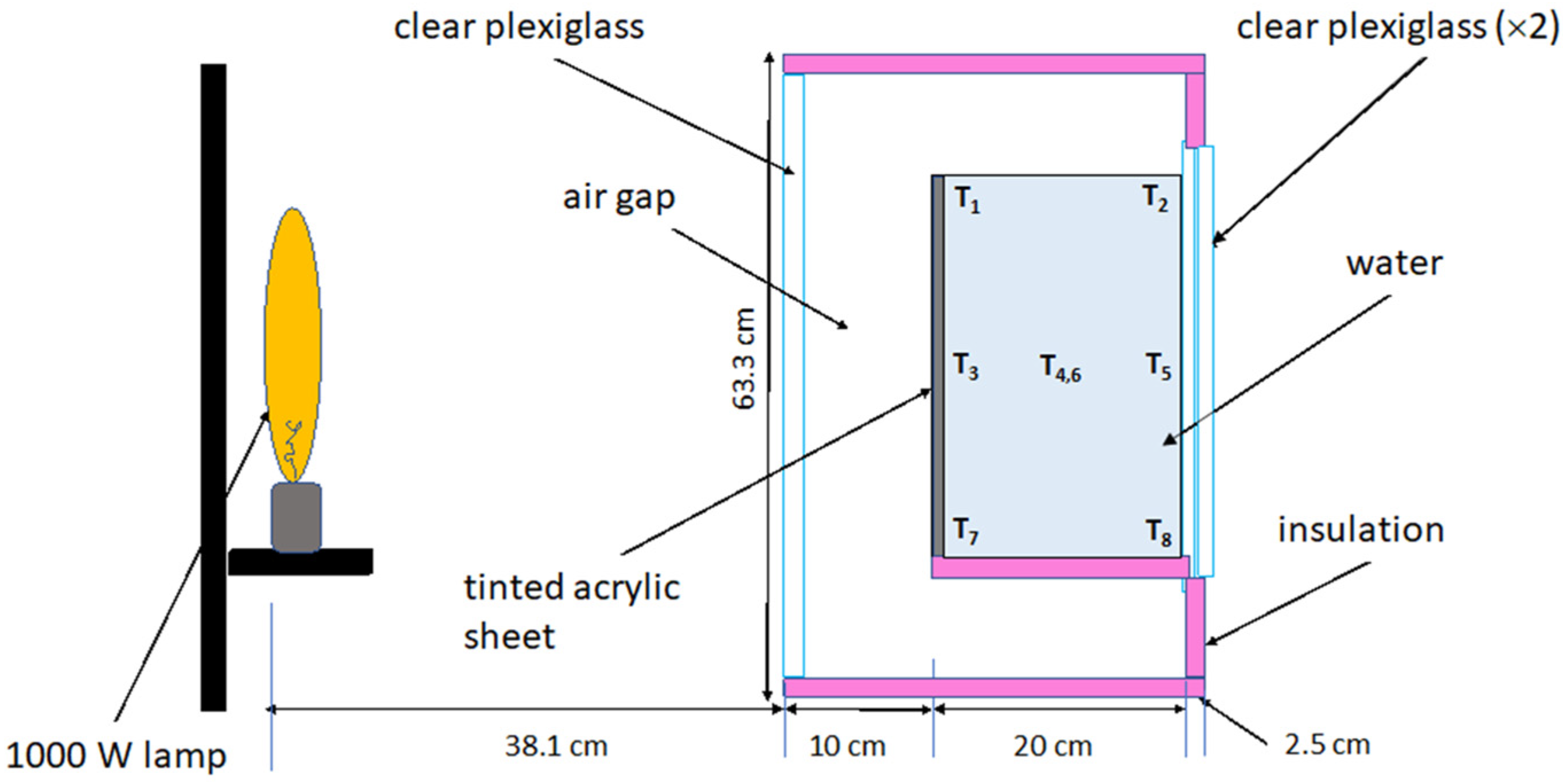 Buildings 12 01632 g003
