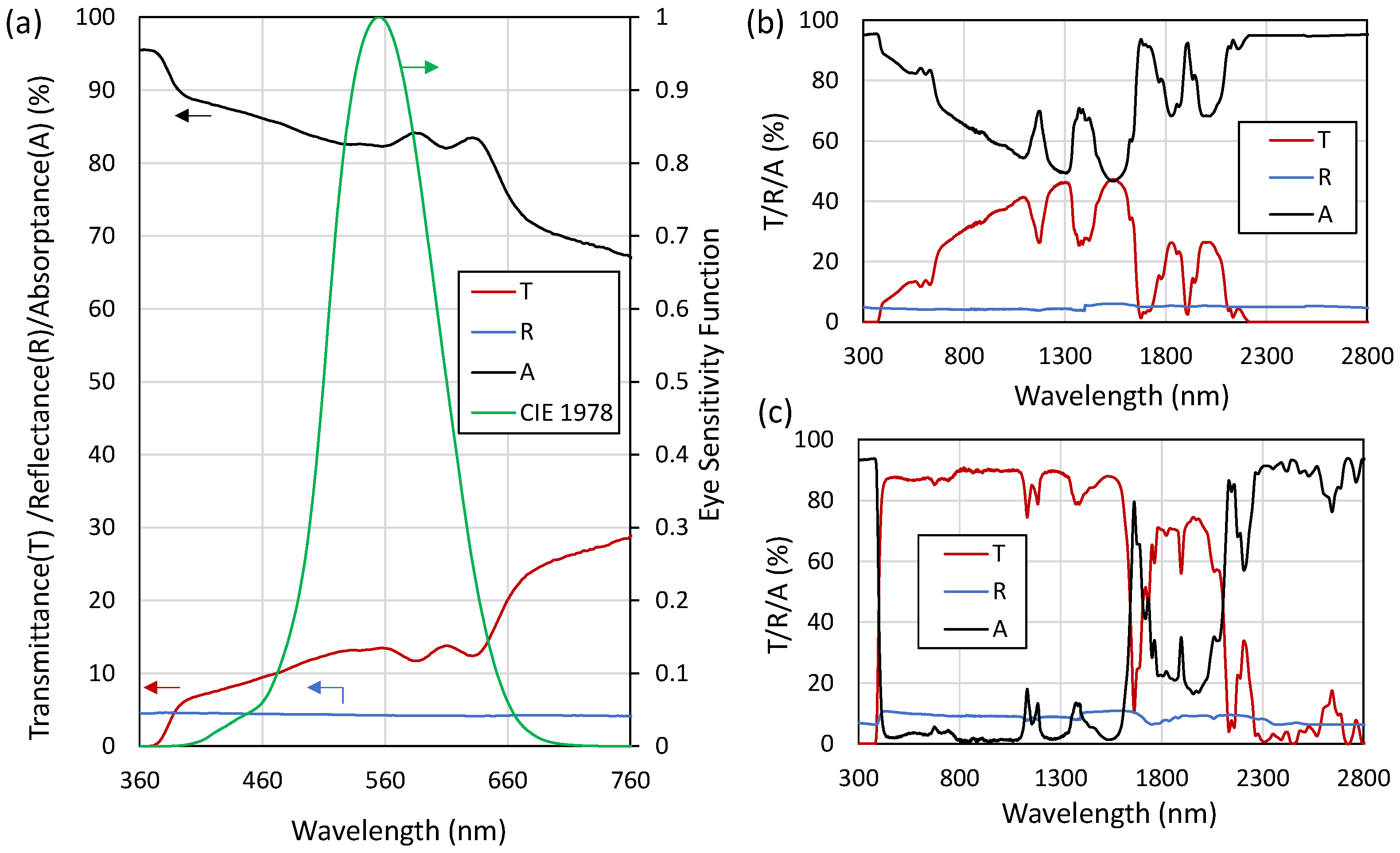 Buildings 12 01632 g005