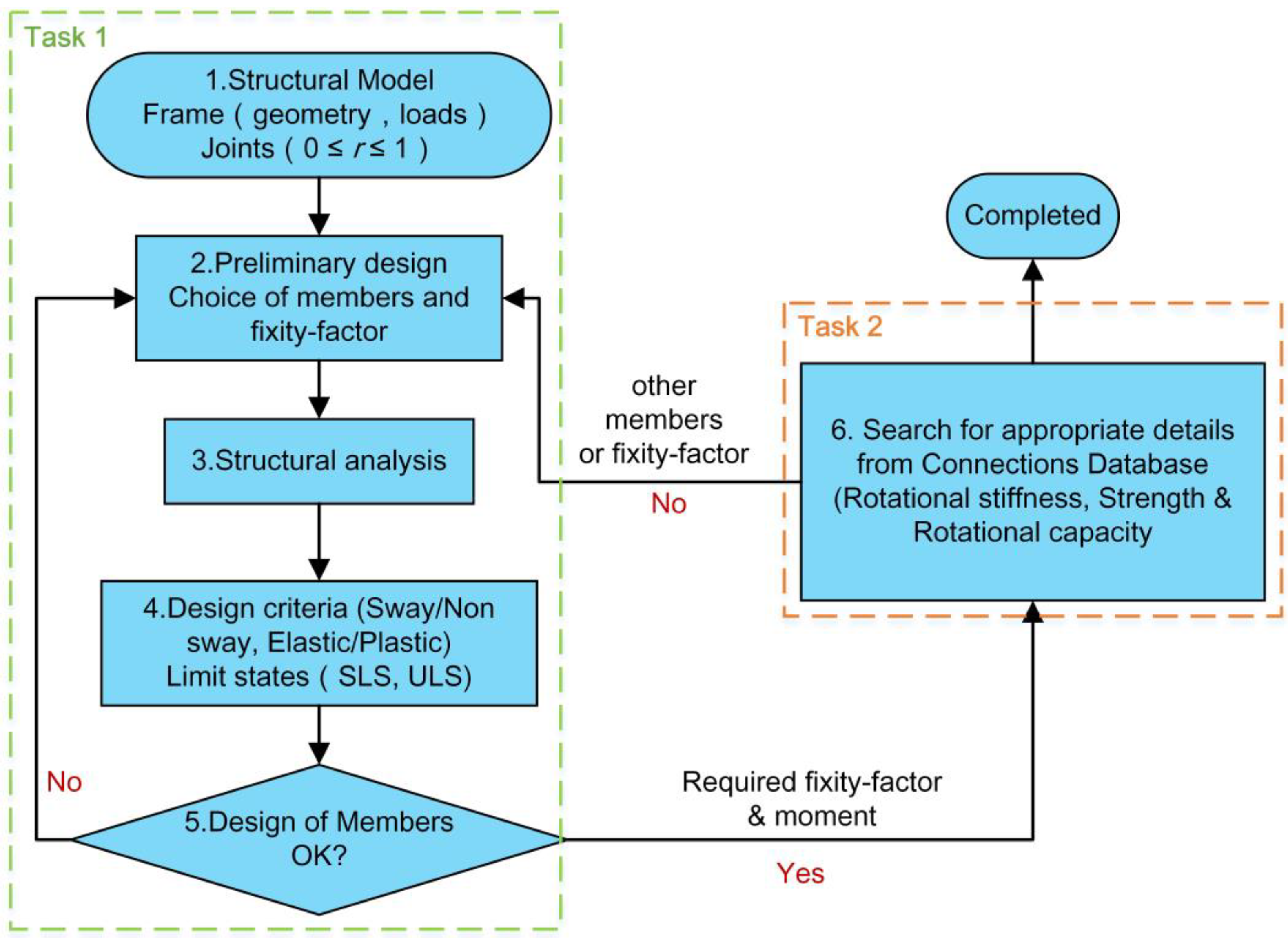 Buildings 12 01634 g002
