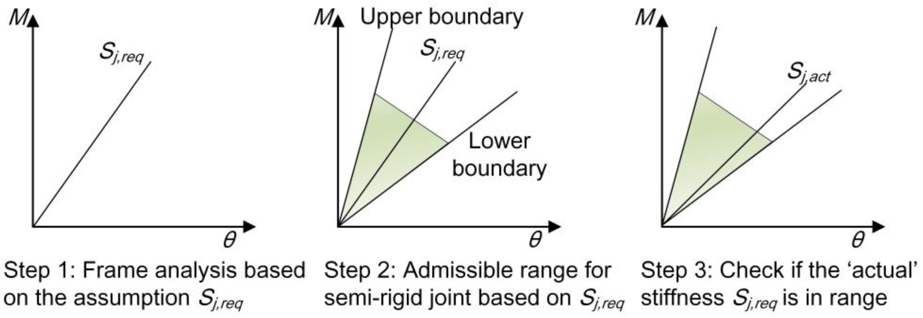Buildings 12 01634 g003