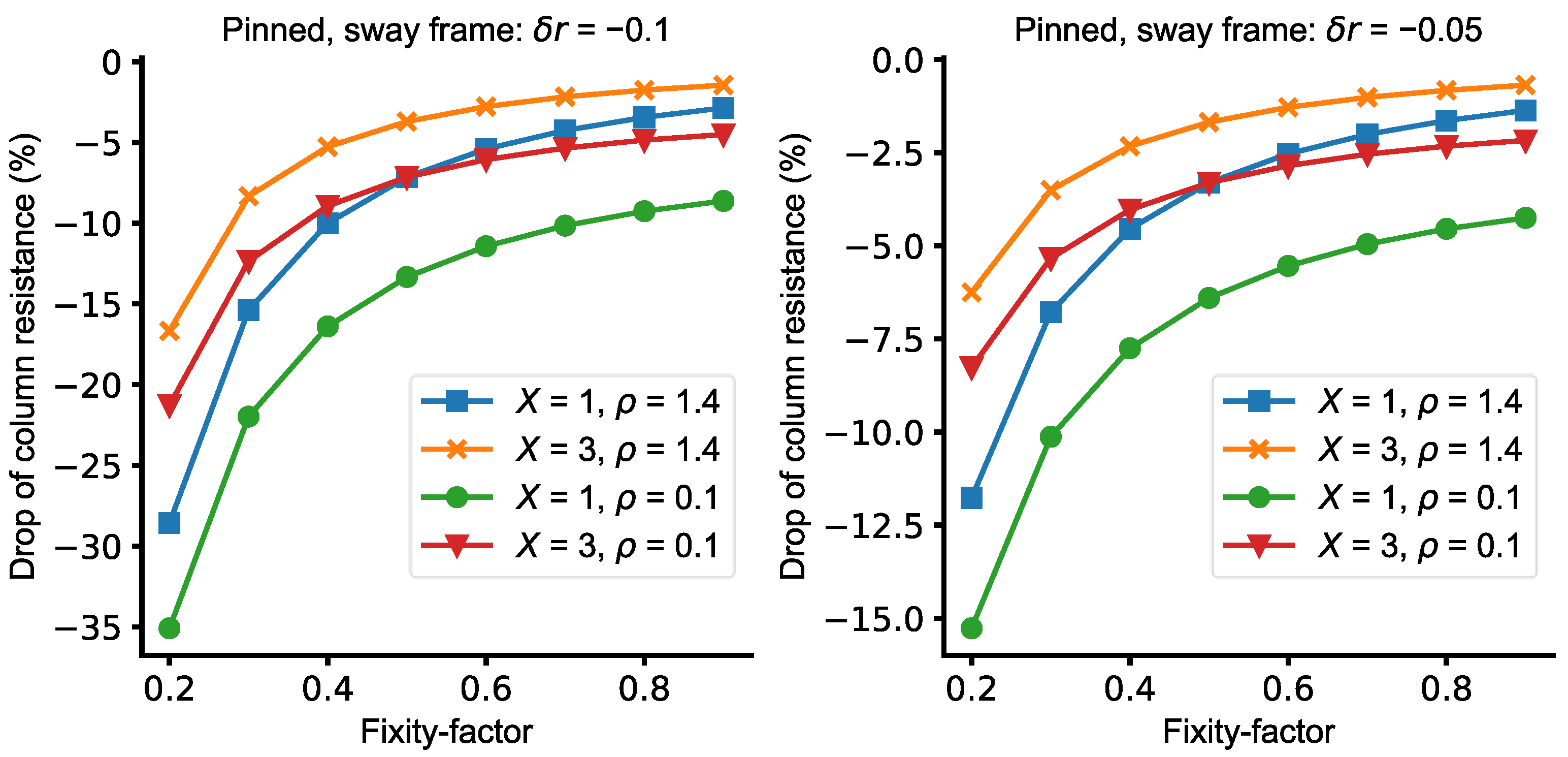 Buildings 12 01634 g005