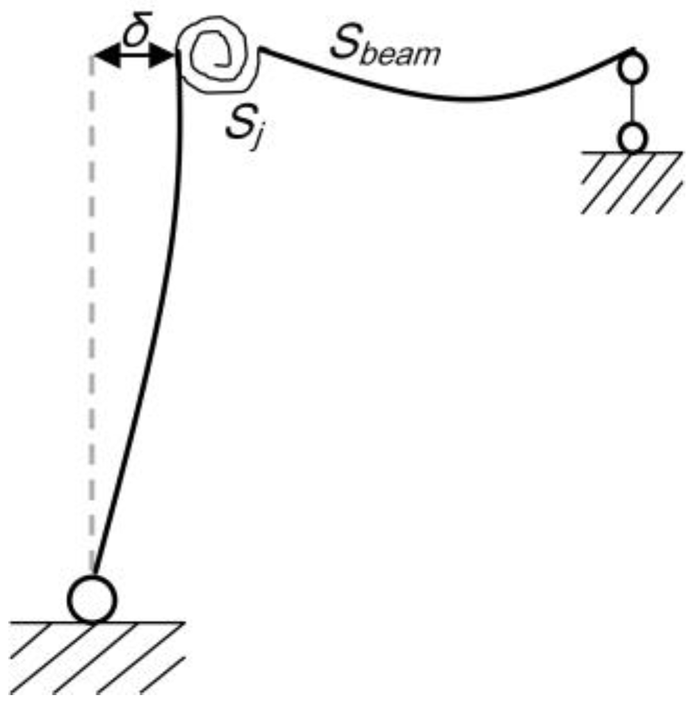 Buildings 12 01634 g006