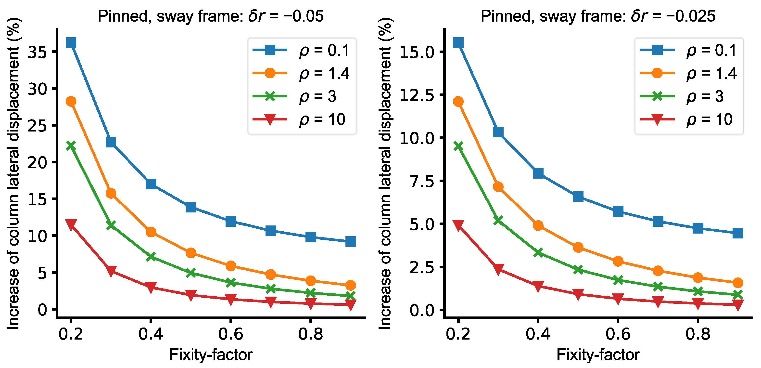 Buildings 12 01634 g007