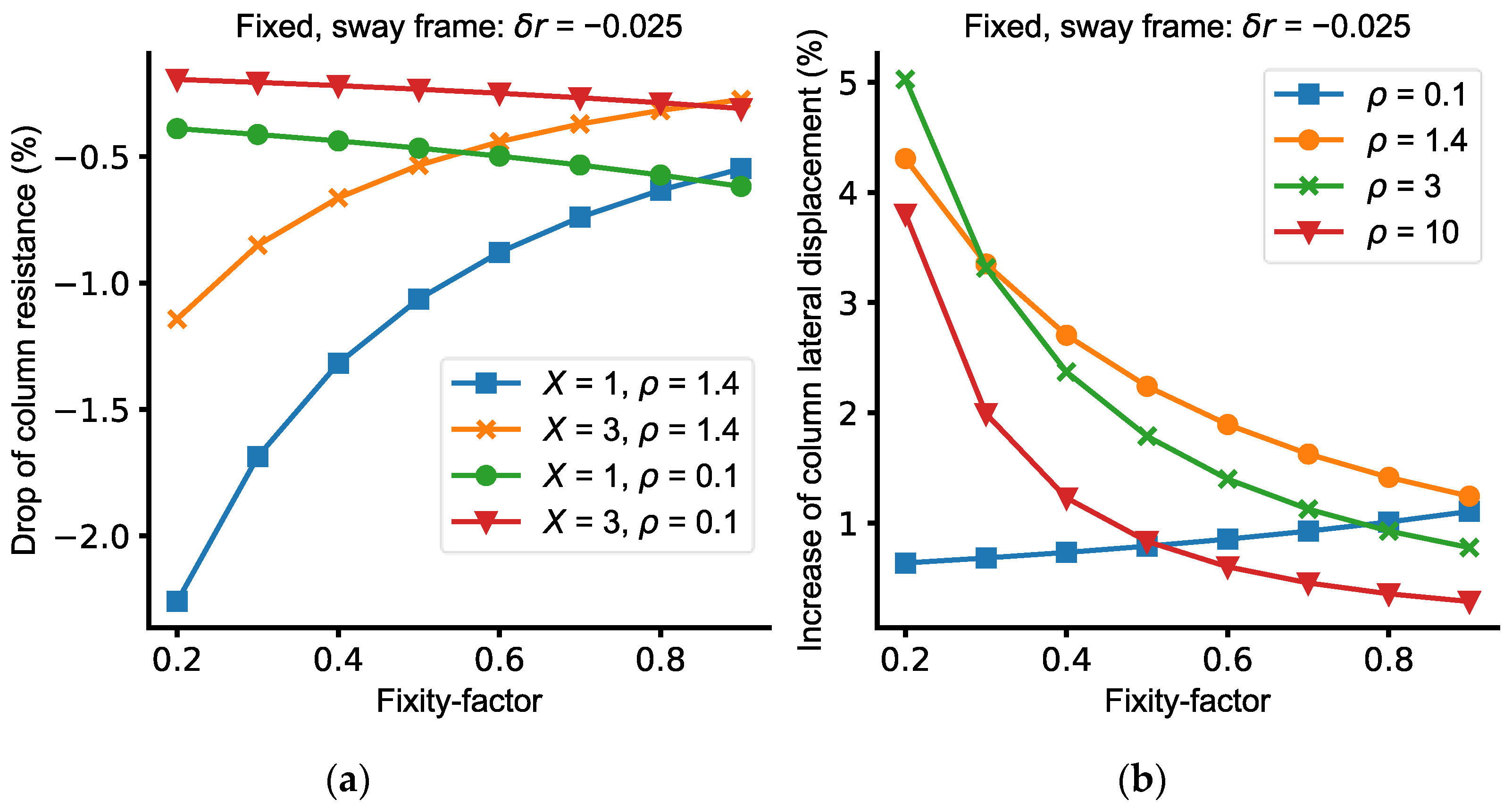 Buildings 12 01634 g008