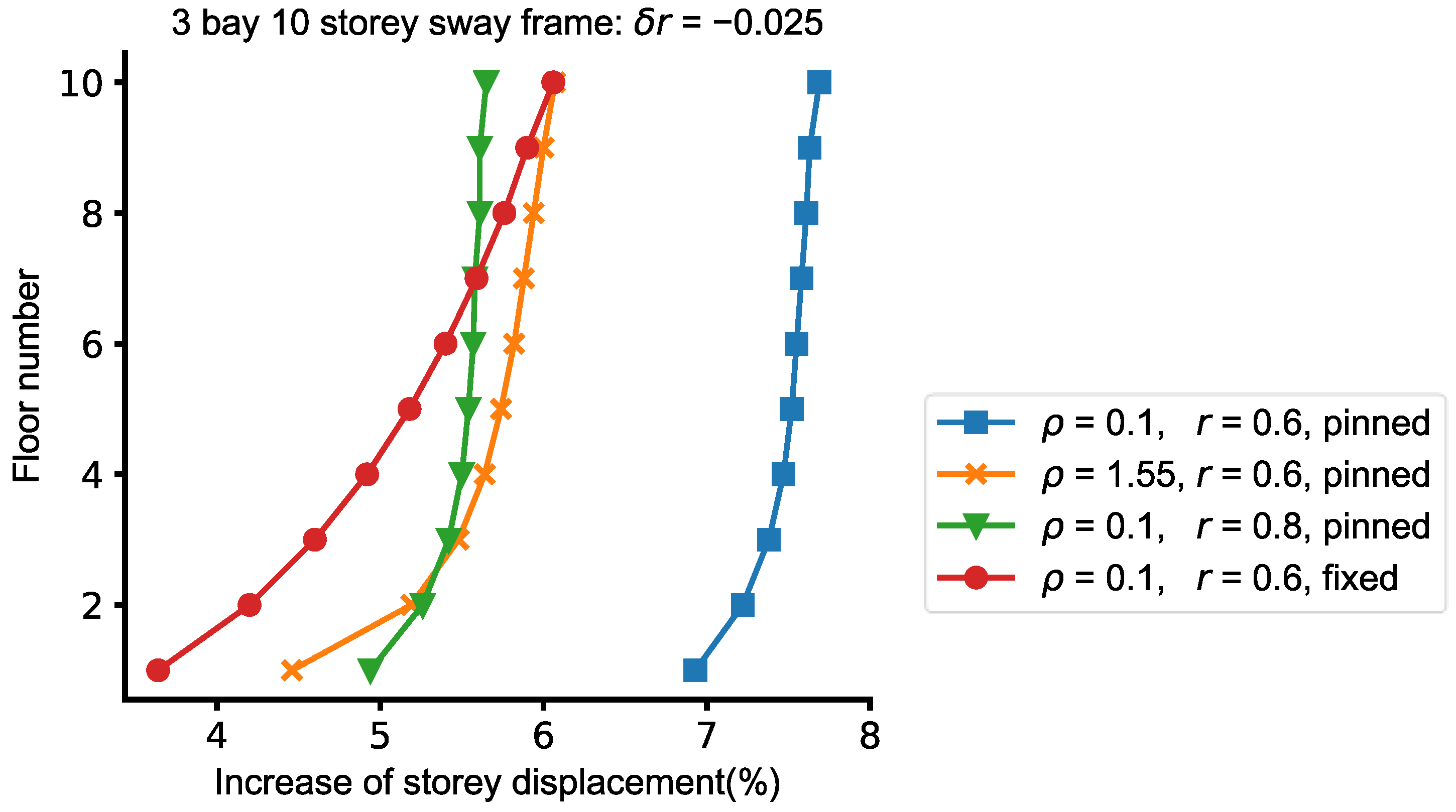 Buildings 12 01634 g010