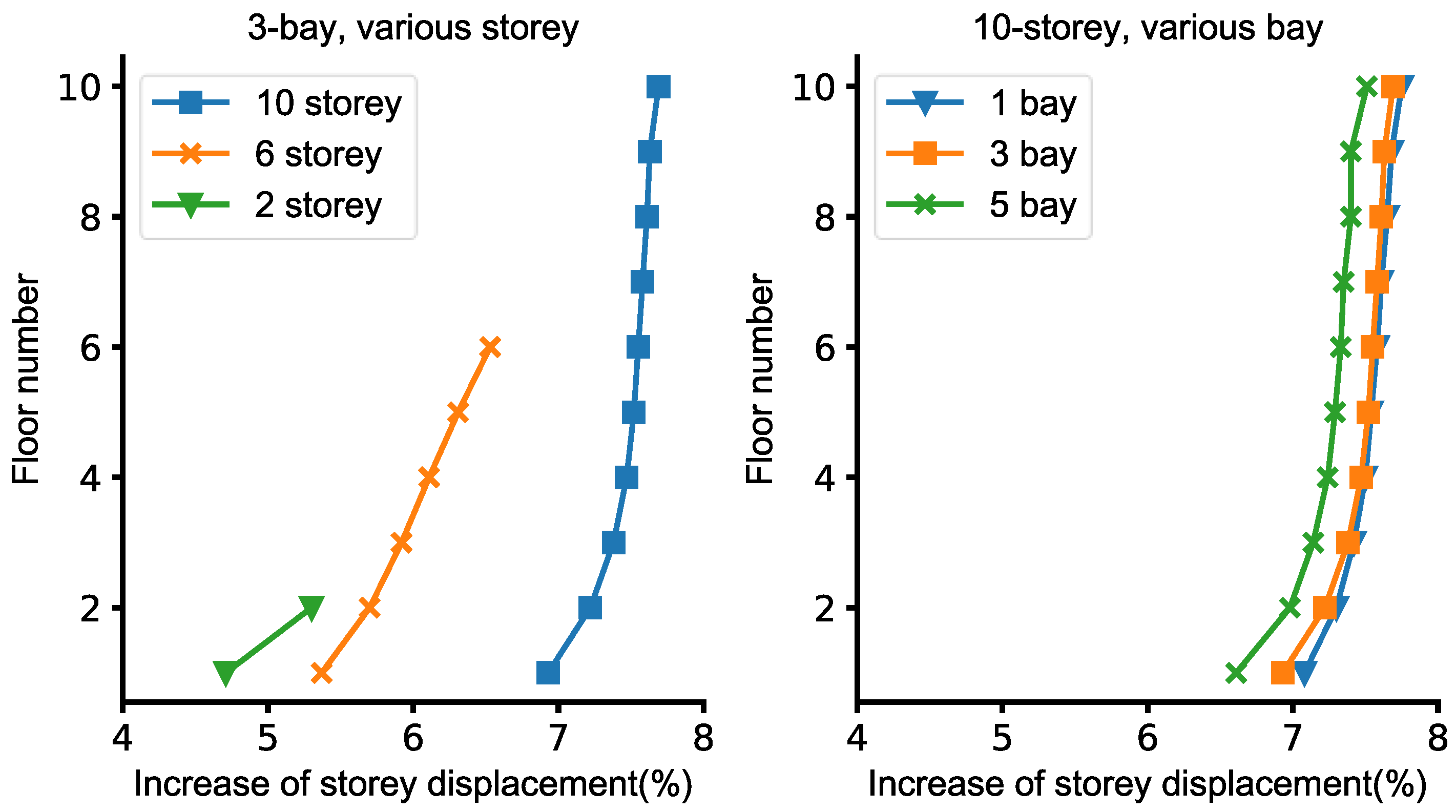 Buildings 12 01634 g011