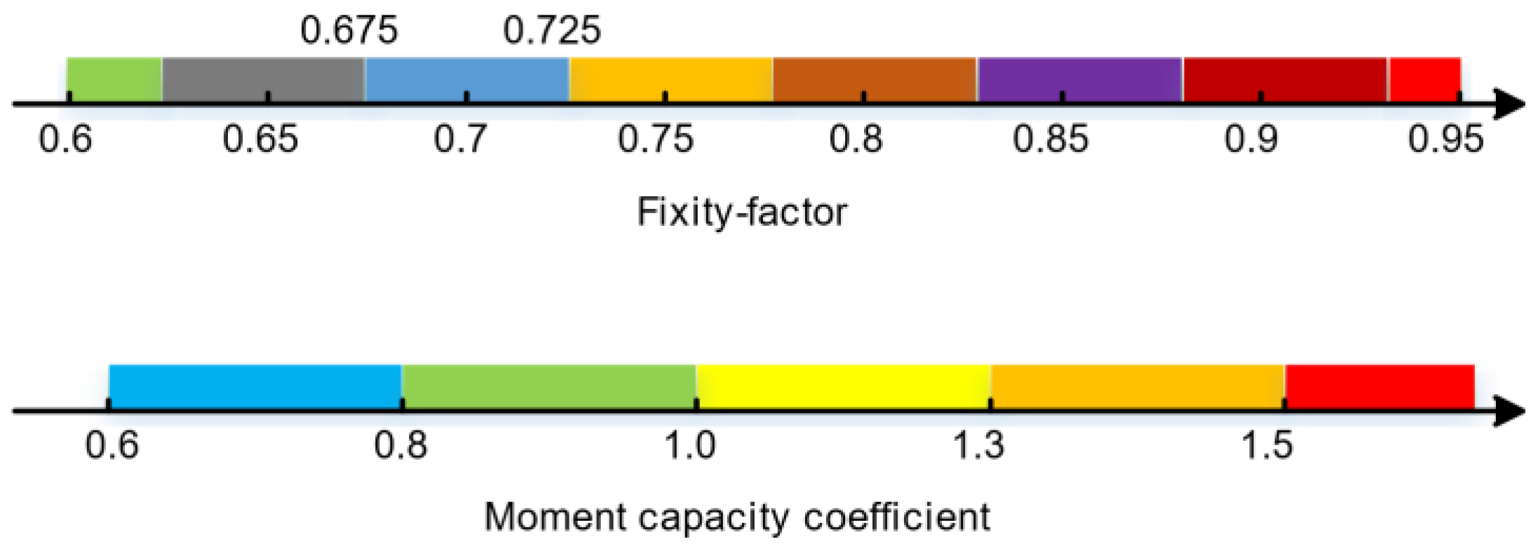 Buildings 12 01634 g012