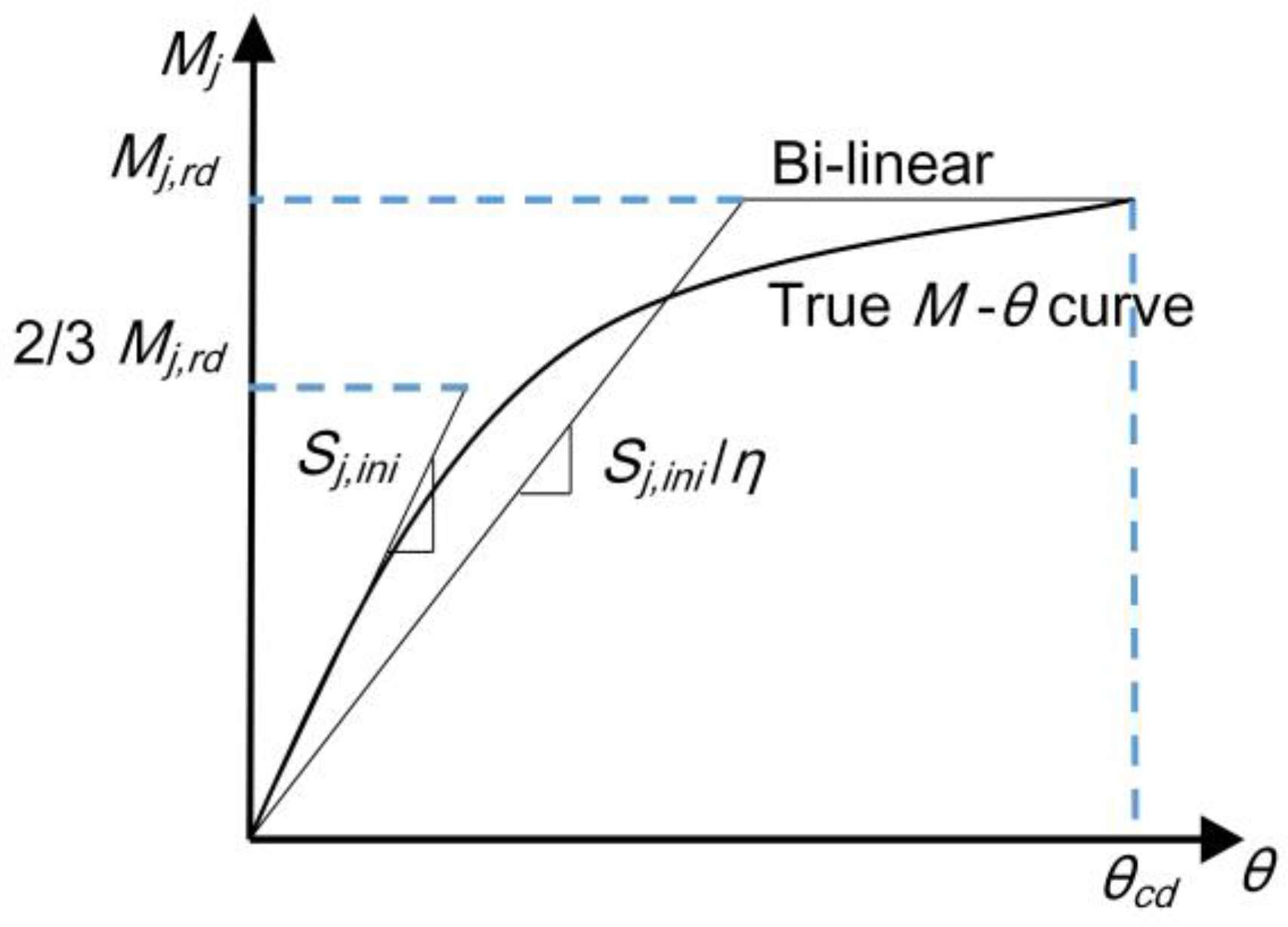 Buildings 12 01634 g015