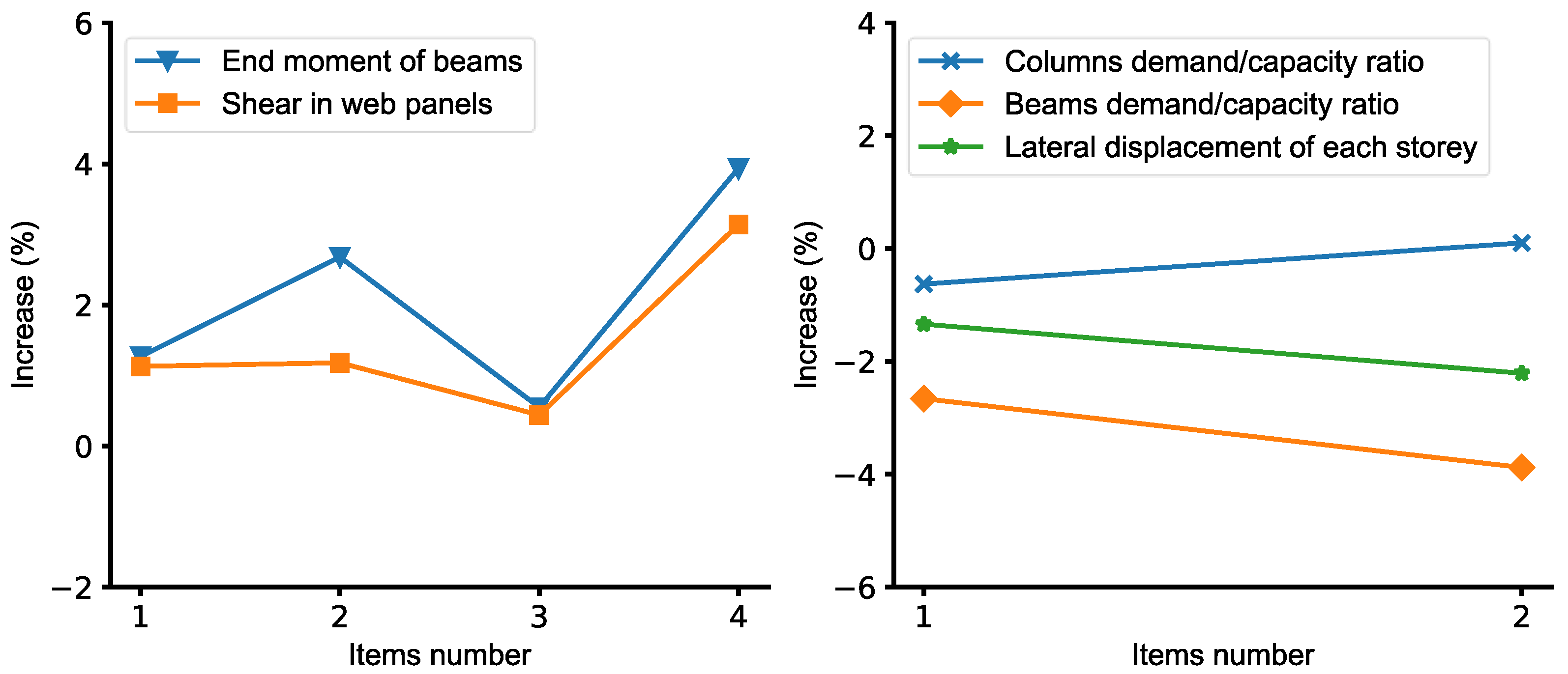Buildings 12 01634 g019