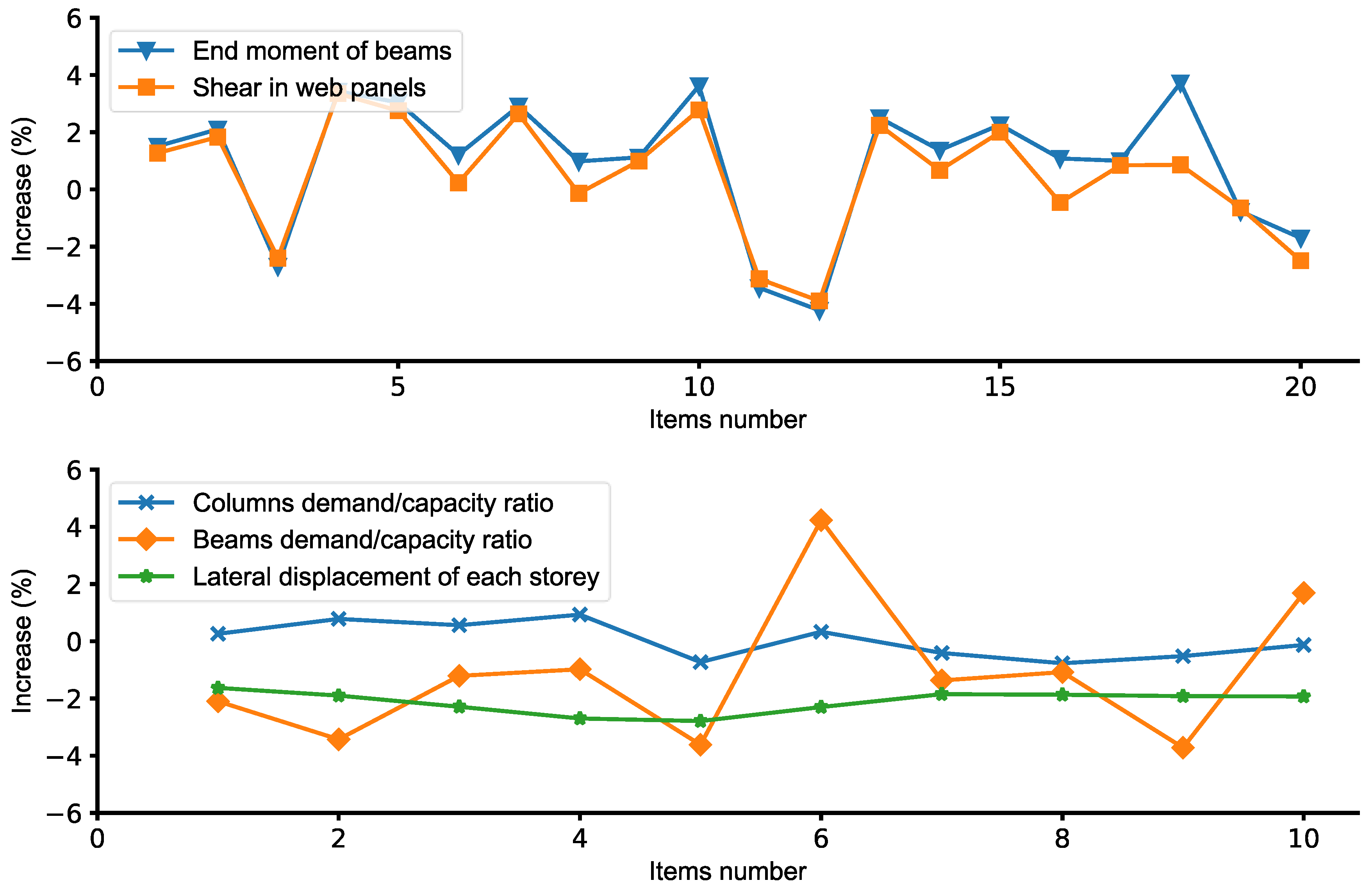Buildings 12 01634 g021