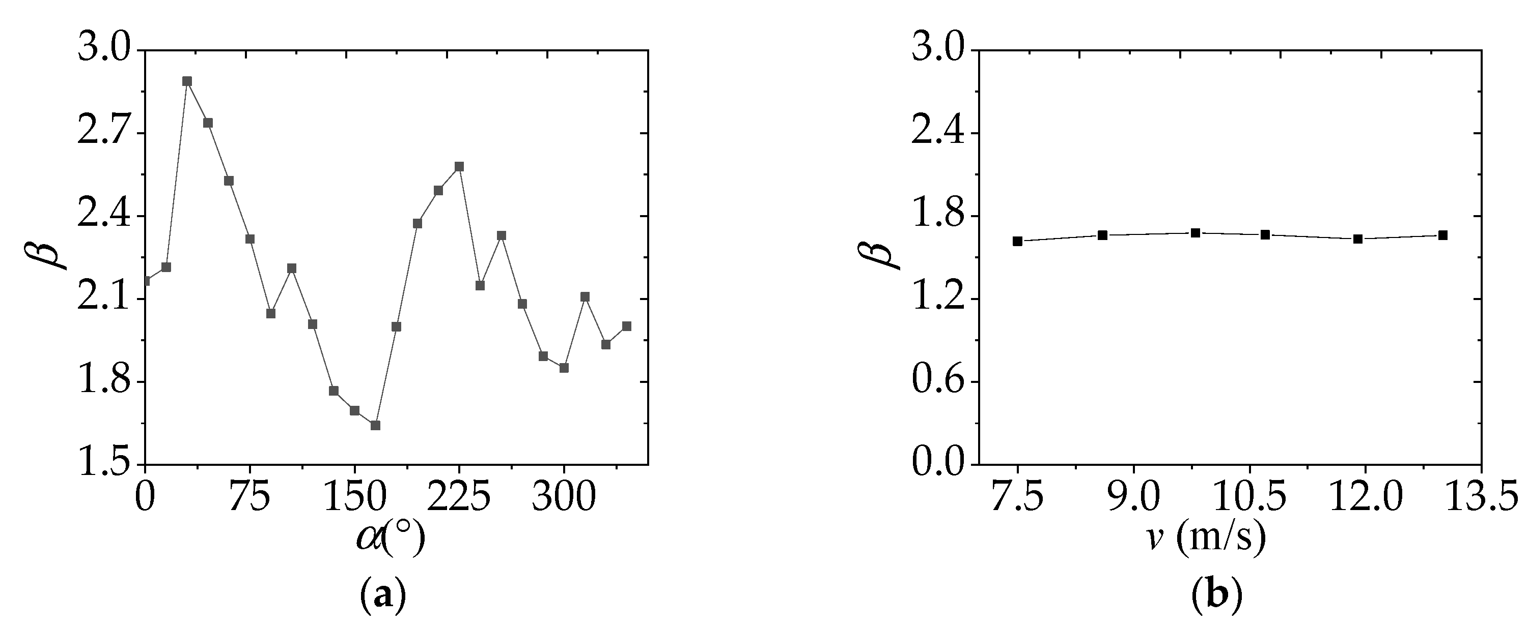 Buildings 12 01635 g005 Buildings 12 01635 g005