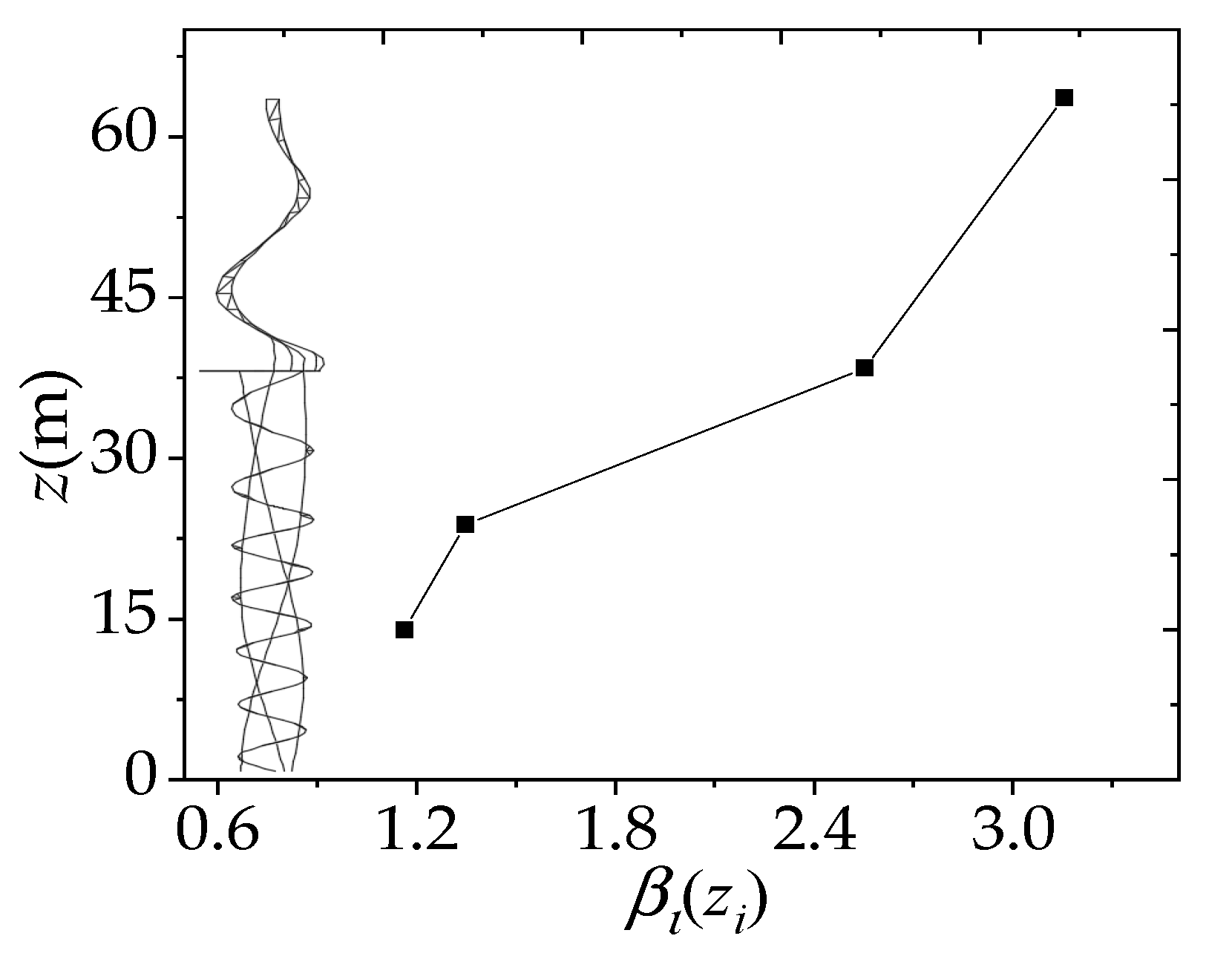 Buildings 12 01635 g006 Buildings 12 01635 g006