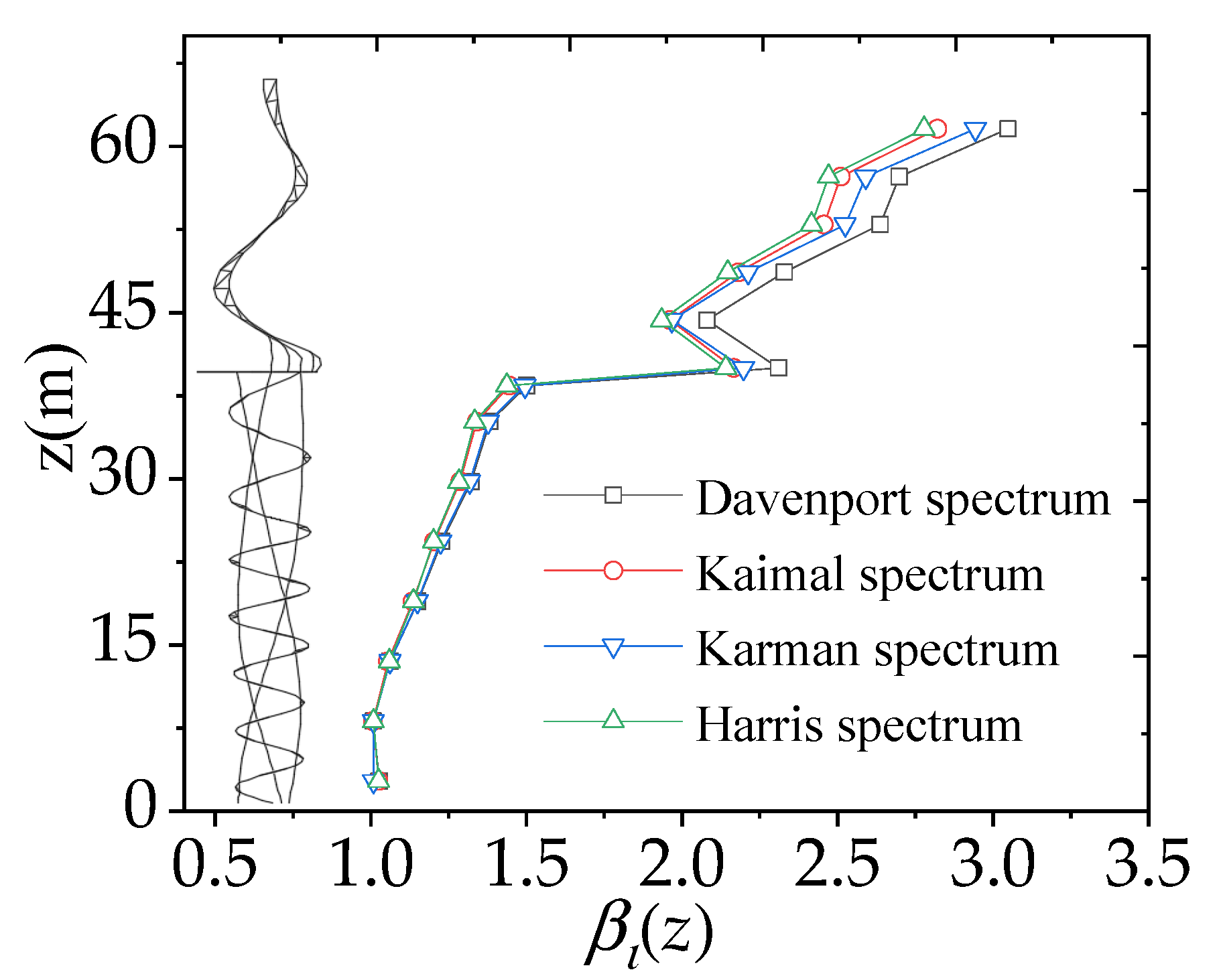 Buildings 12 01635 g008 Buildings 12 01635 g008