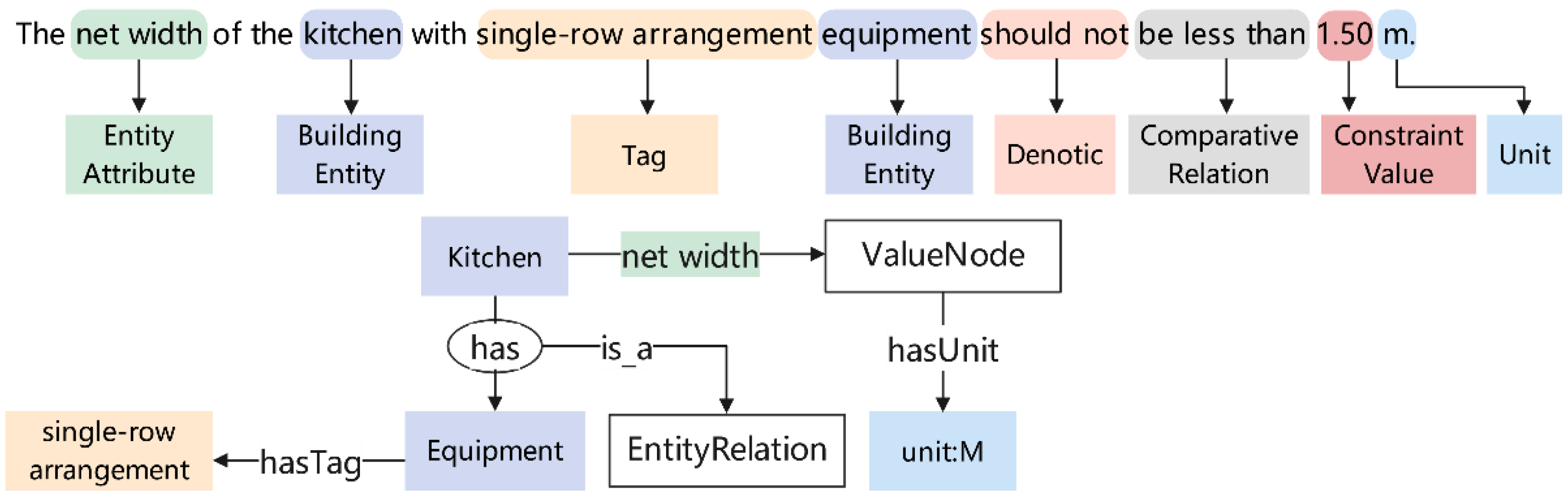 Buildings 12 01638 g003