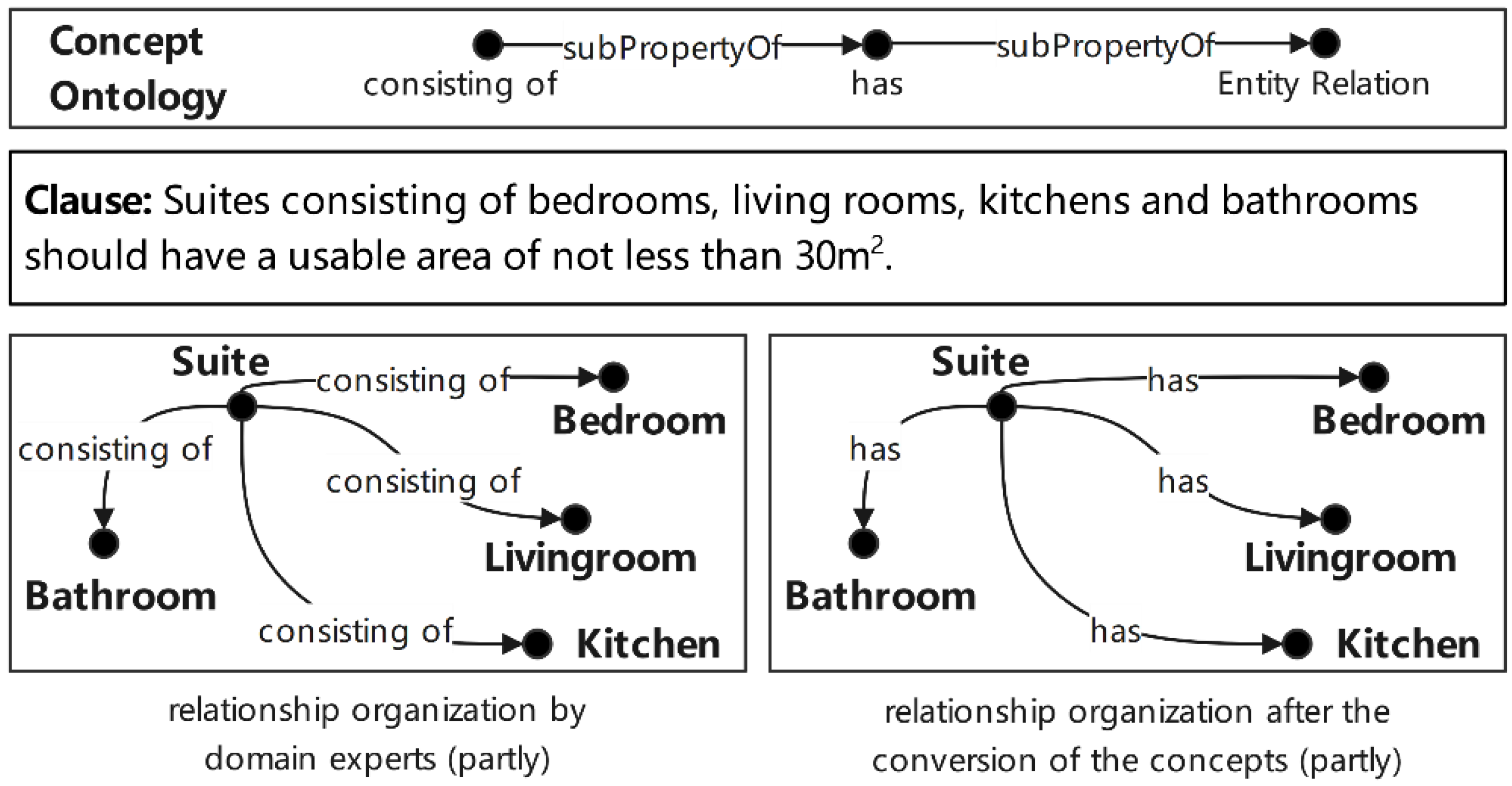 Buildings 12 01638 g006