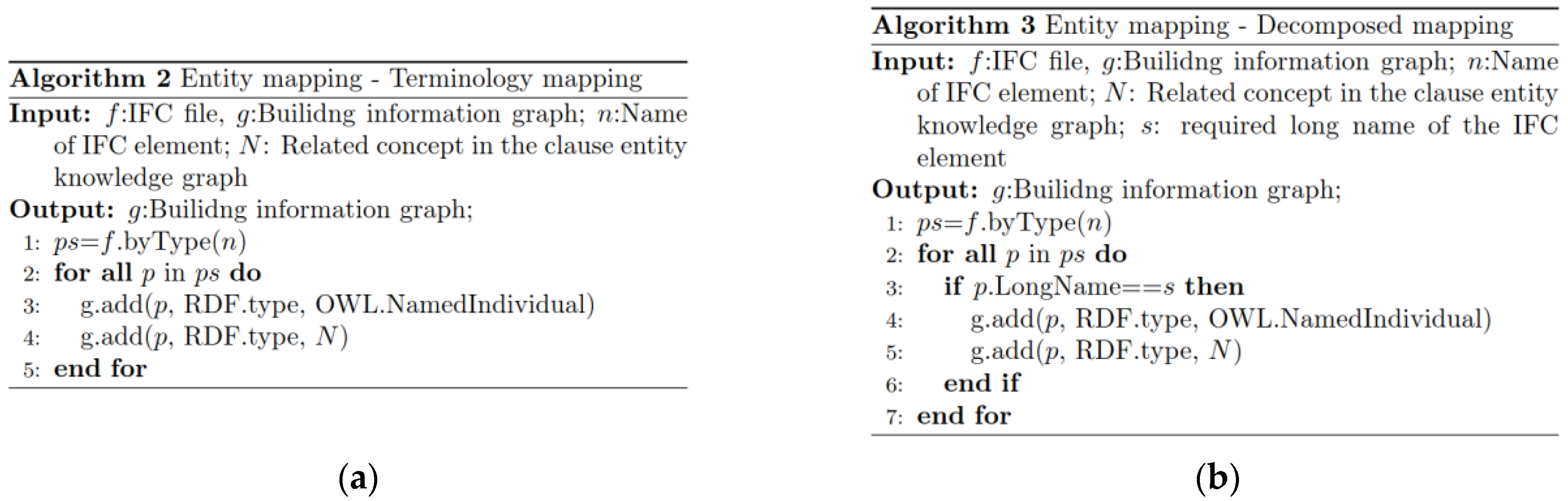 Buildings 12 01638 g008