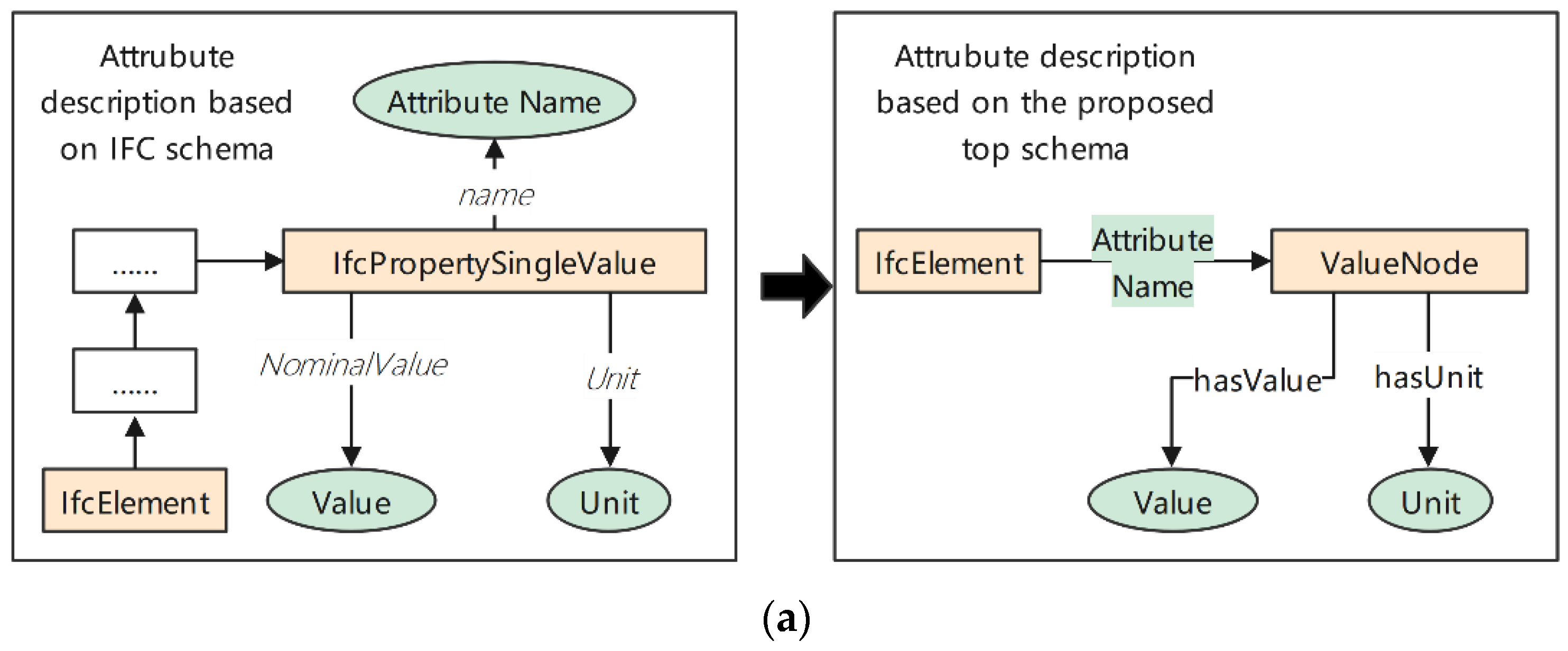 Buildings 12 01638 g009a