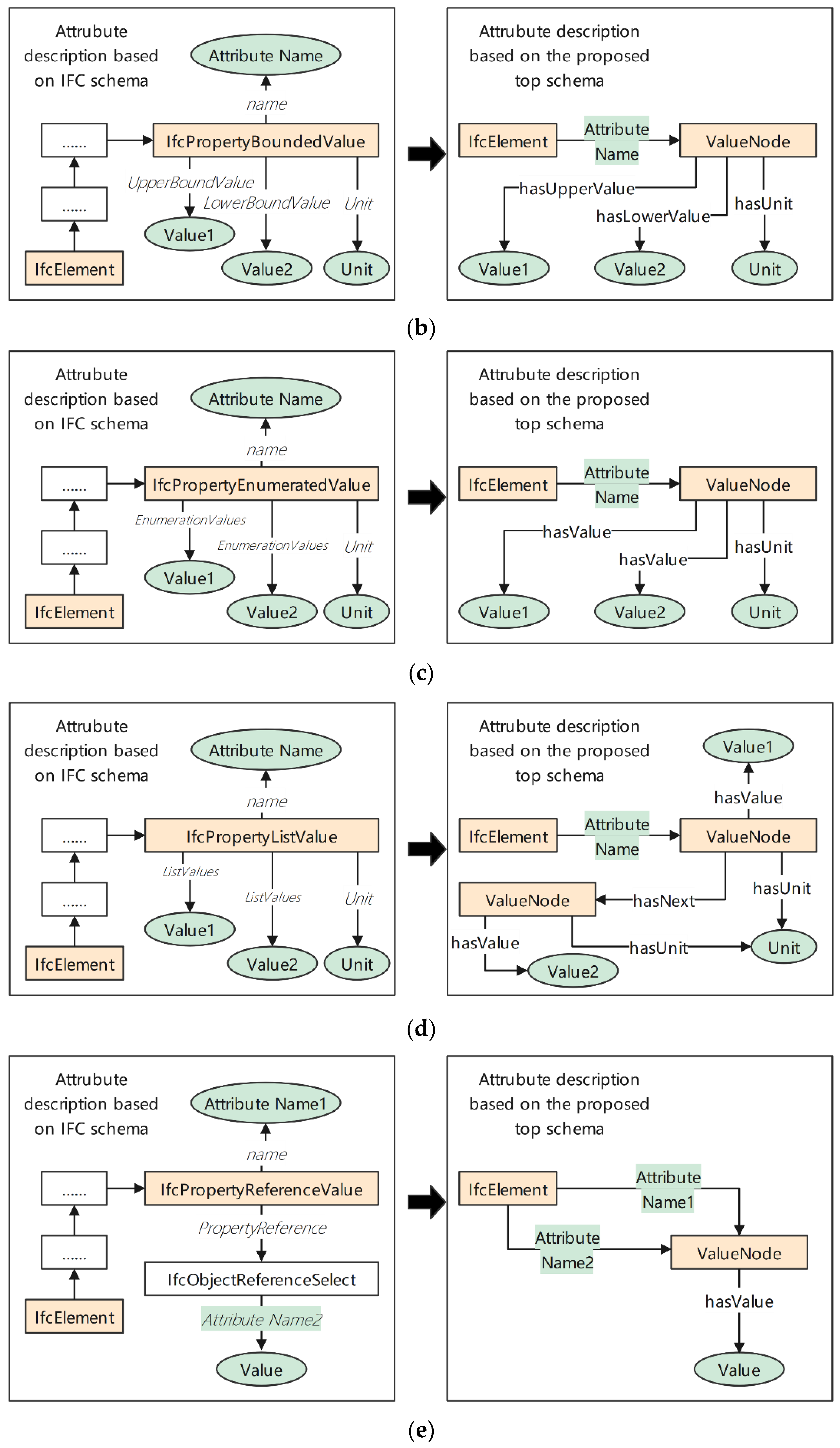 Buildings 12 01638 g009b