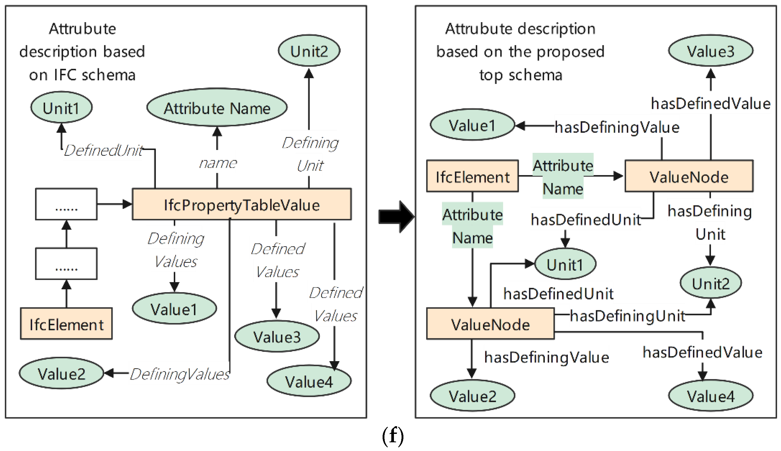 Buildings 12 01638 g009c