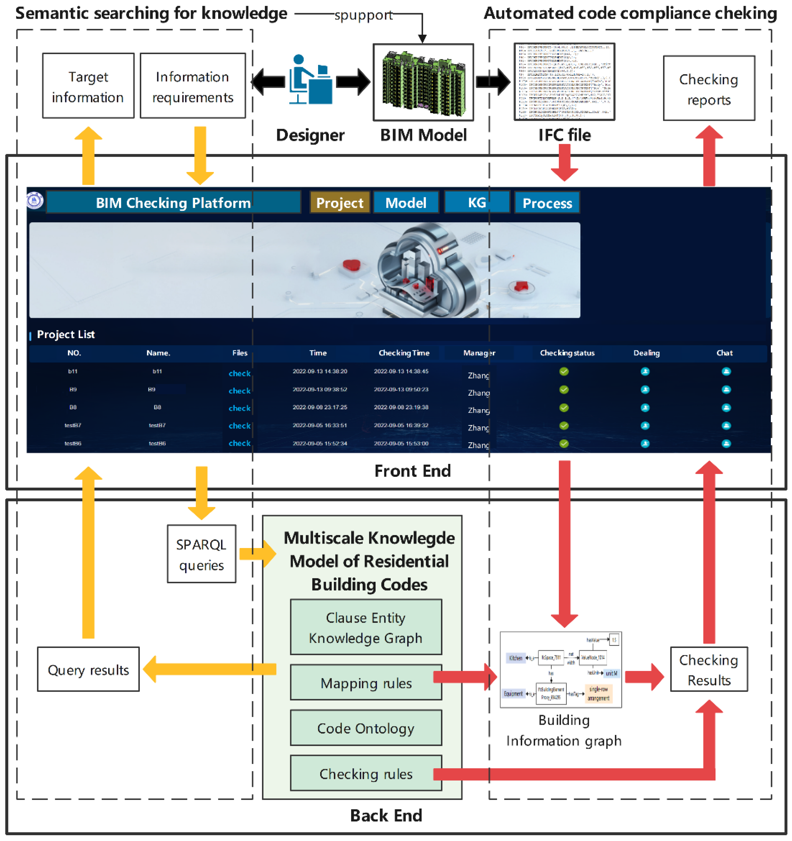 Buildings 12 01638 g012