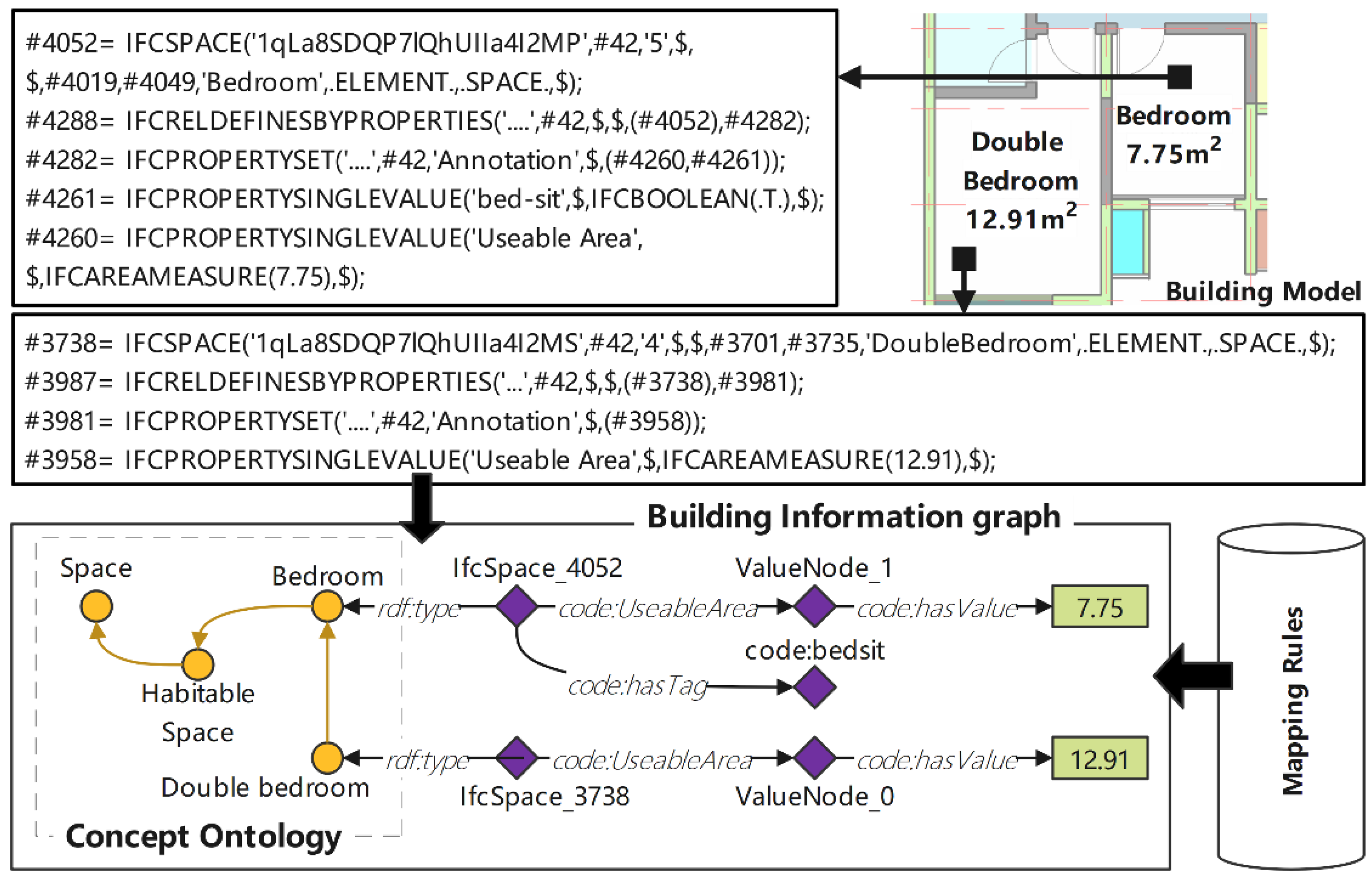 Buildings 12 01638 g022