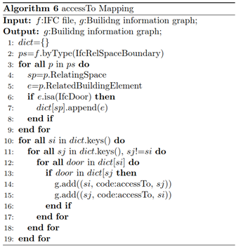 Buildings 12 01638 i001
