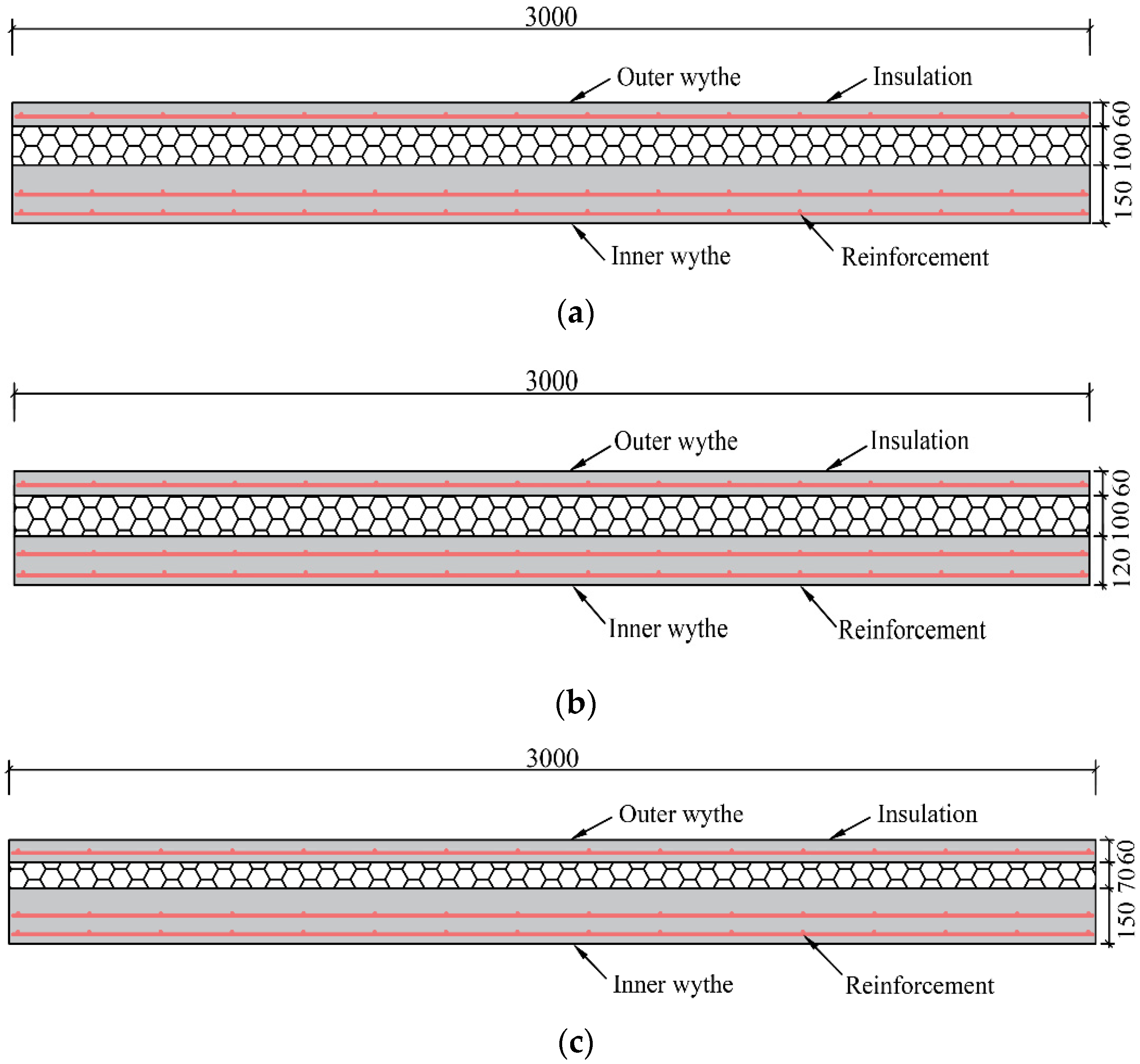 Buildings 12 01640 g003 Buildings 12 01640 g003