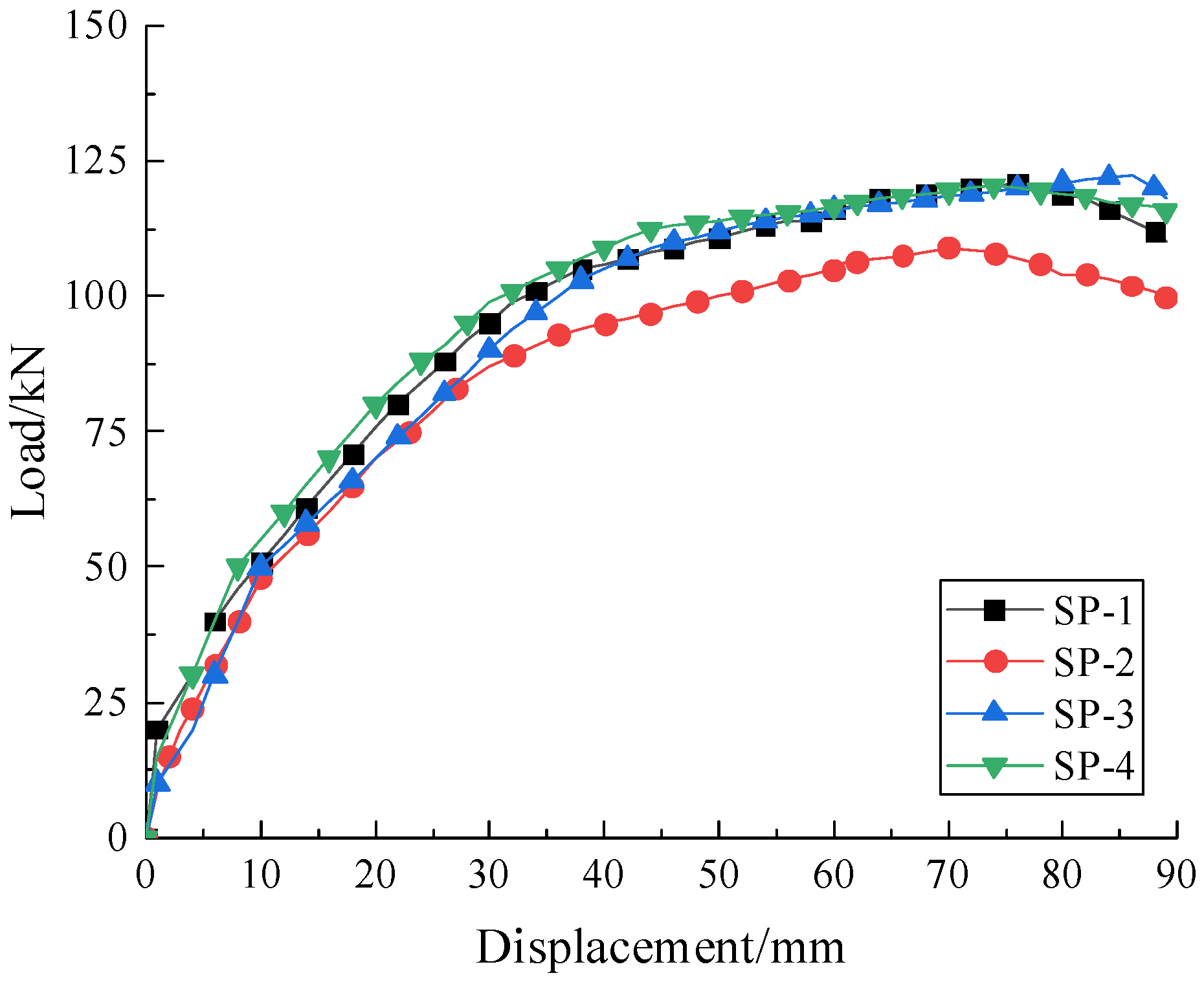 Buildings 12 01640 g008 Buildings 12 01640 g008