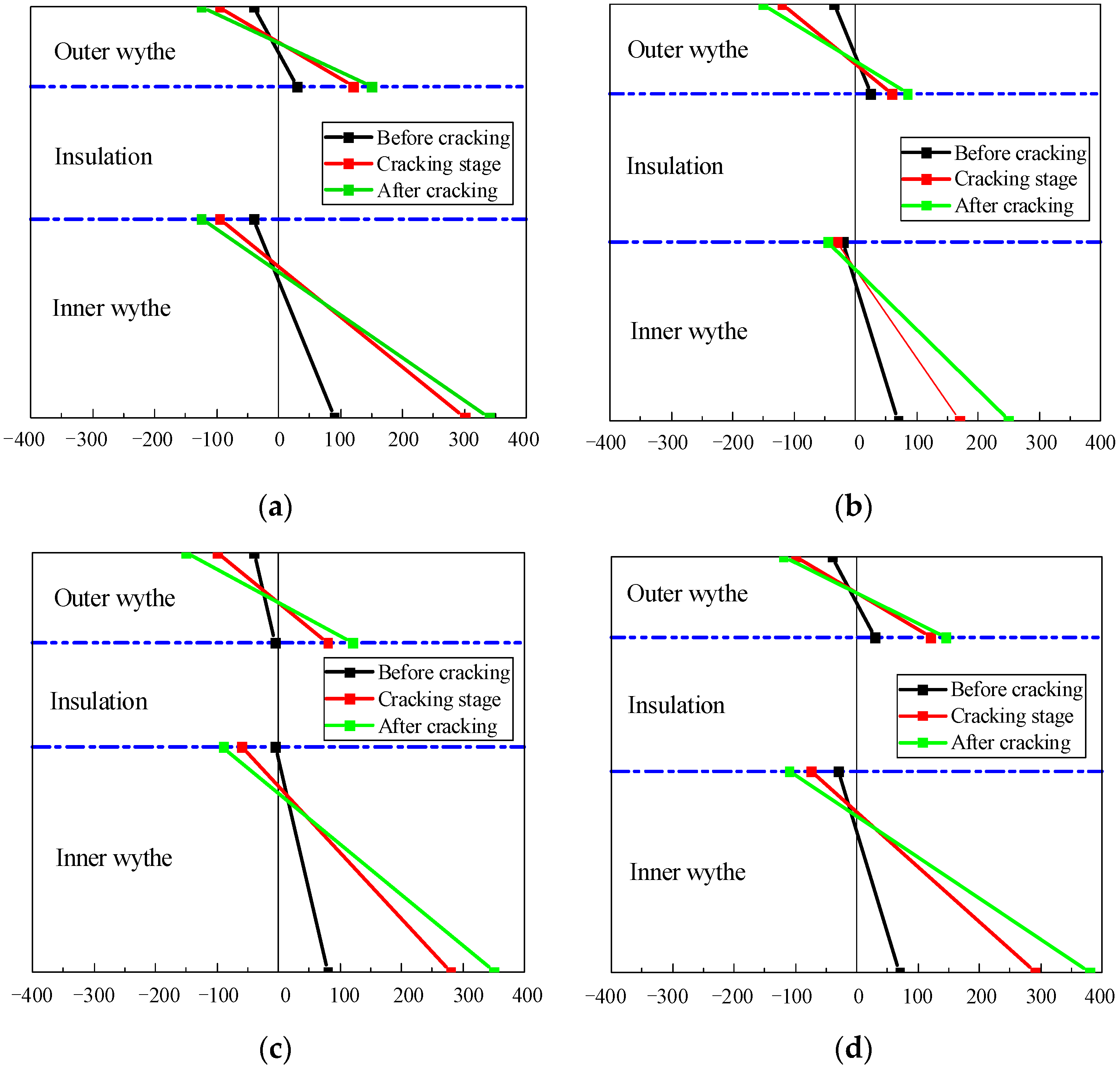 Buildings 12 01640 g009 Buildings 12 01640 g009