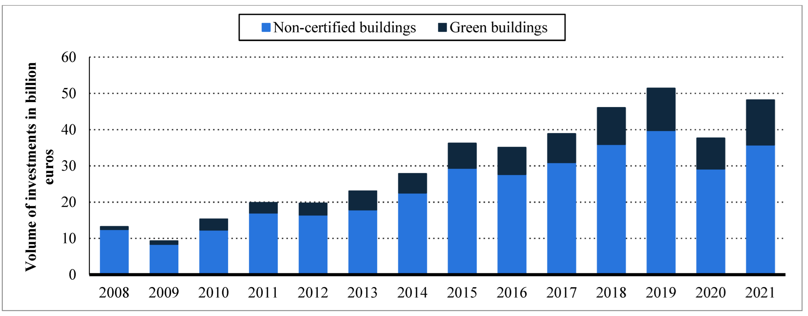 Buildings 12 01641 g001