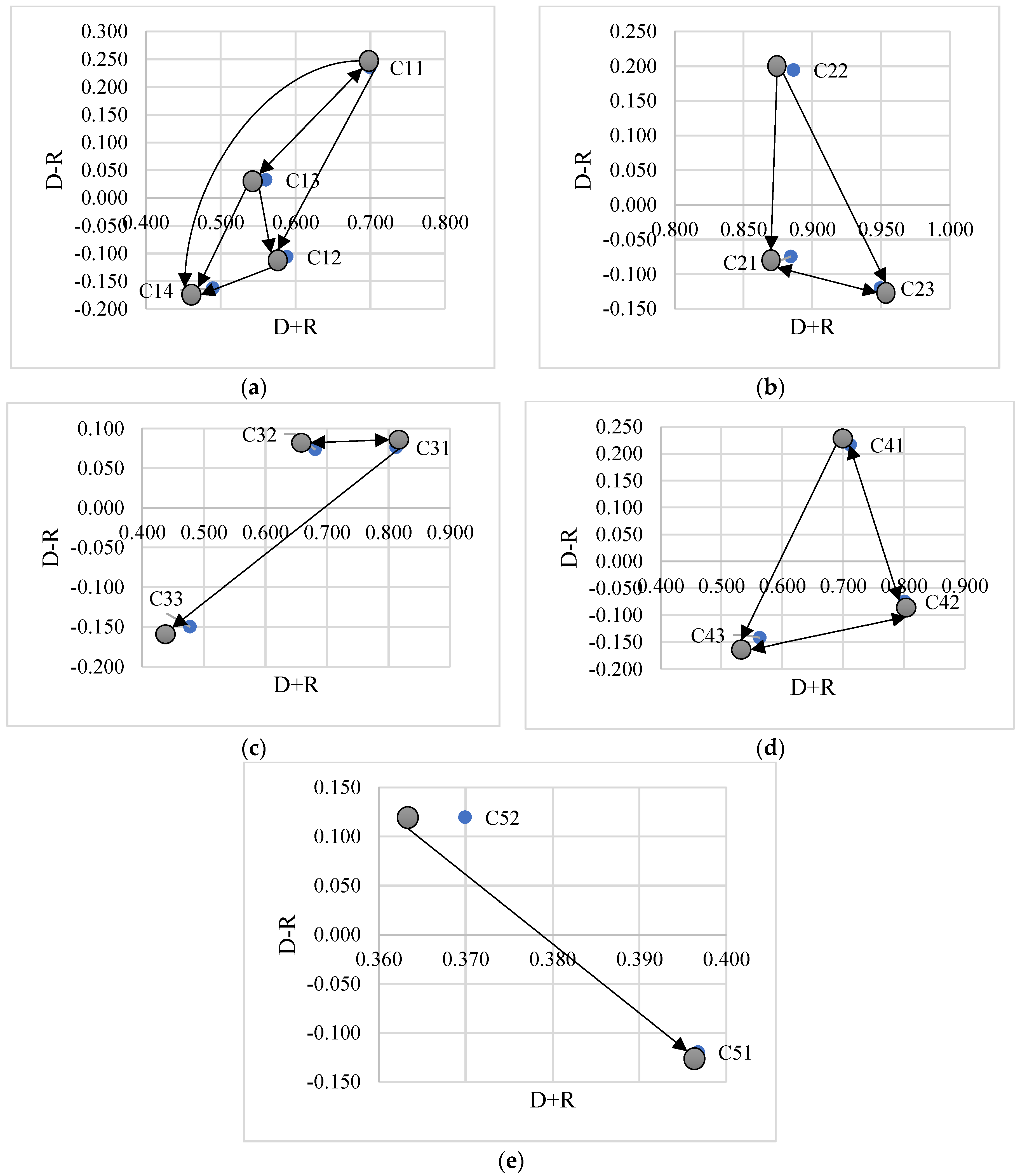 Buildings 12 01641 g004