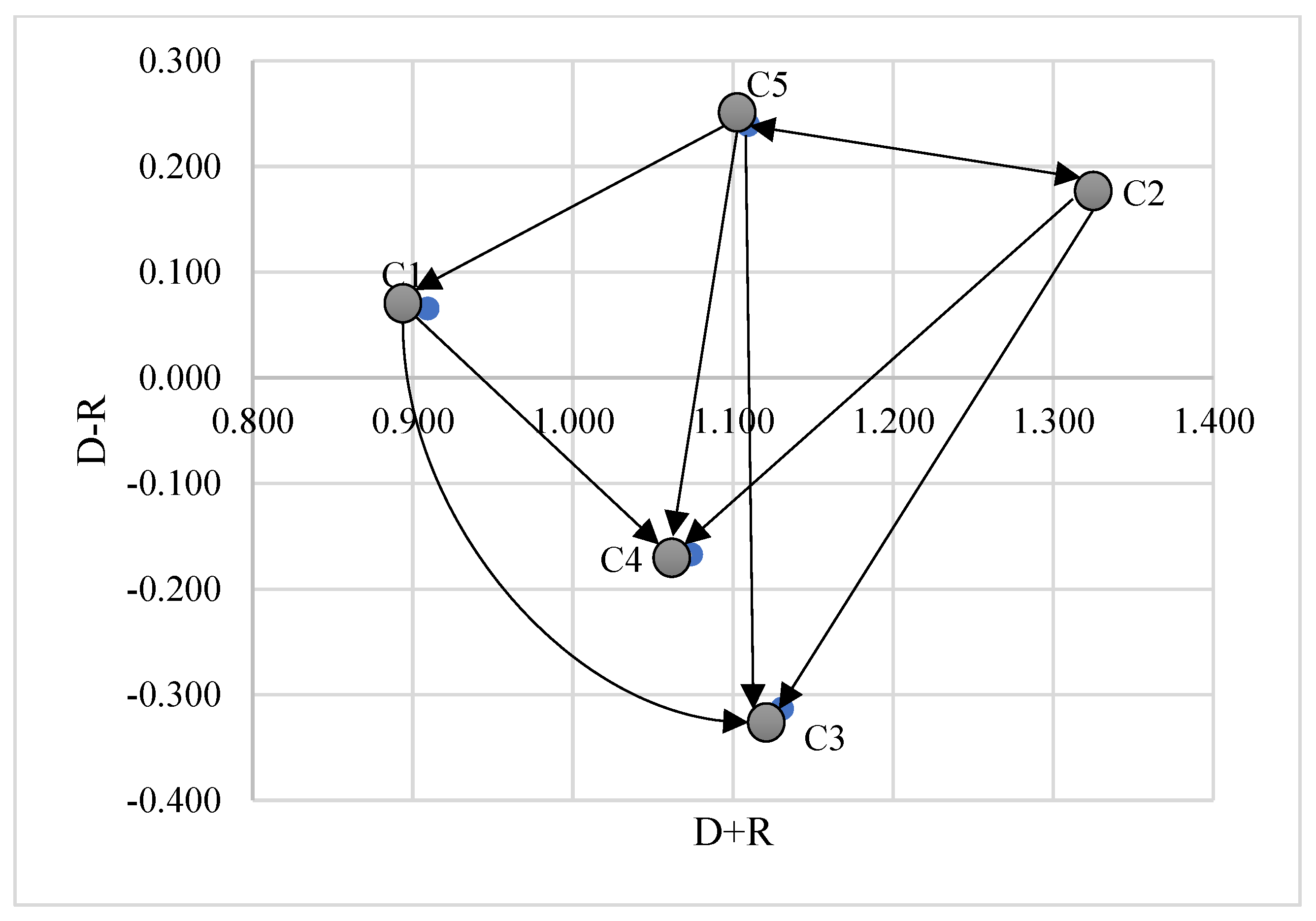 Buildings 12 01641 g005