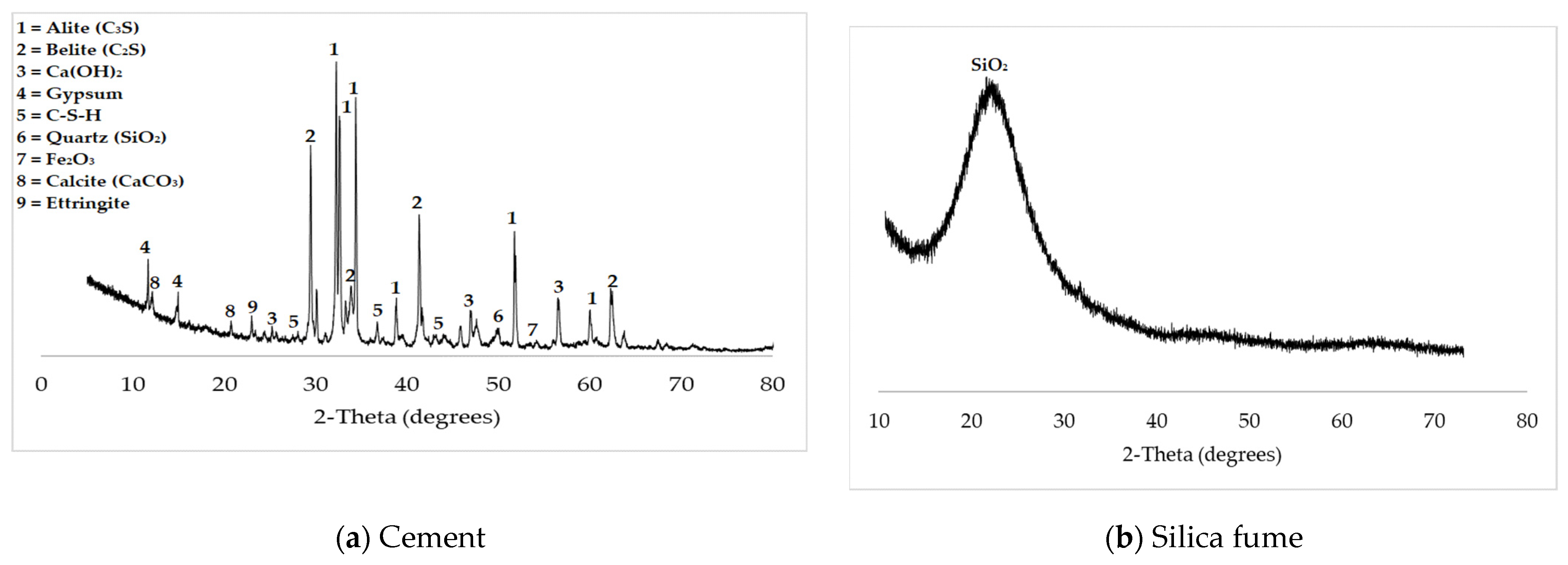 Buildings 12 01642 g001